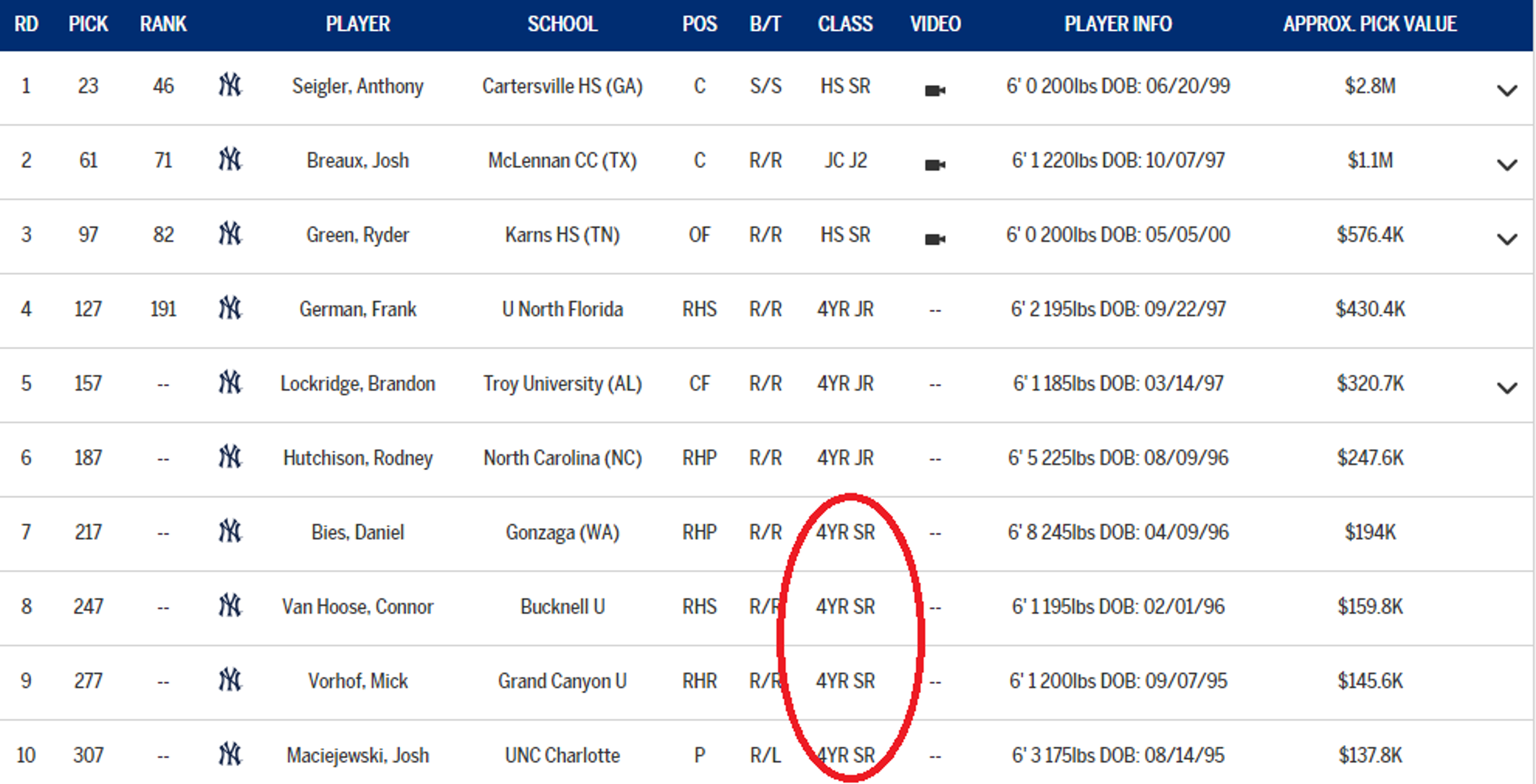 2018 Draft: Day two recap