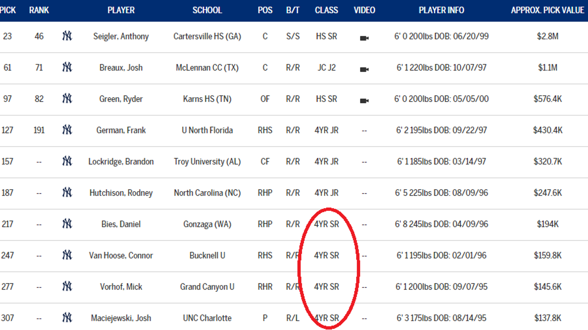 2018 Draft: Day two recap