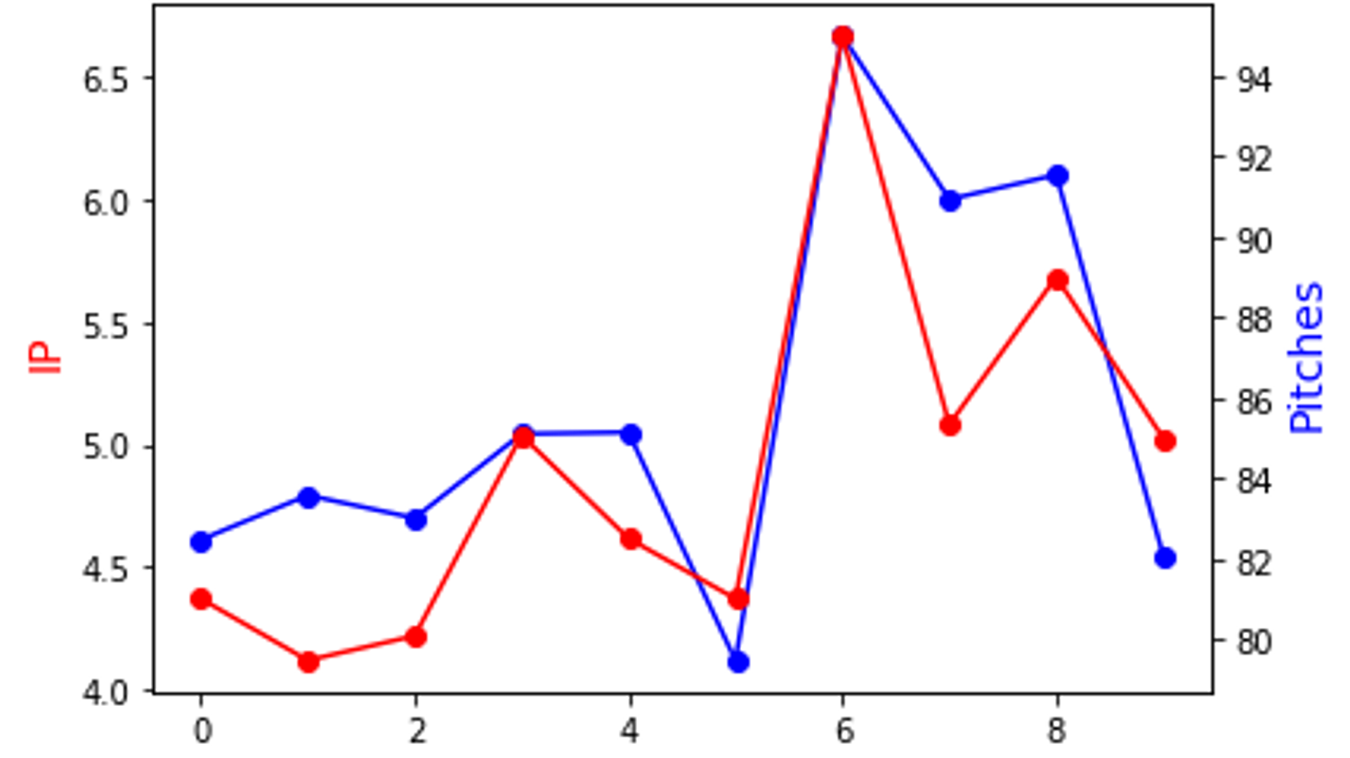 Score Monty some runs!