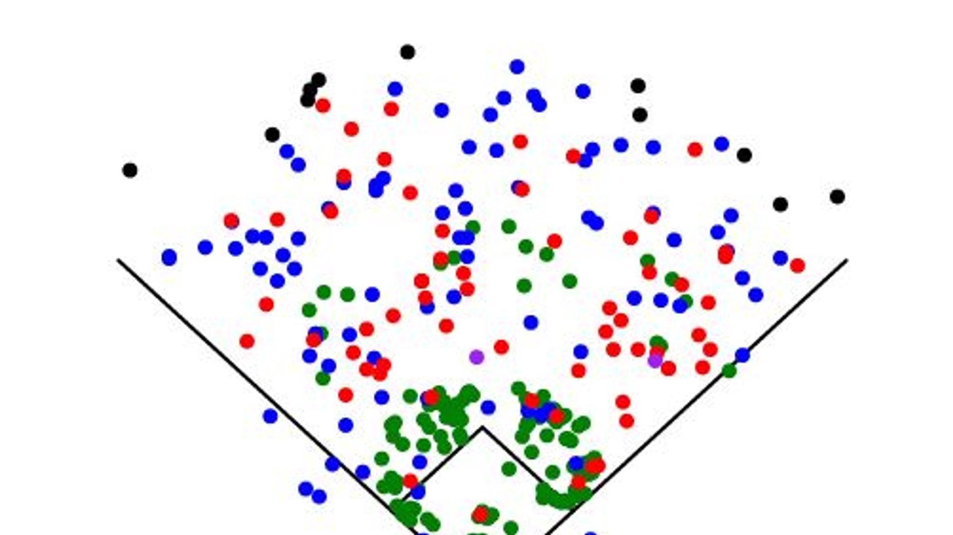 Aaron Hicks Spray Chart