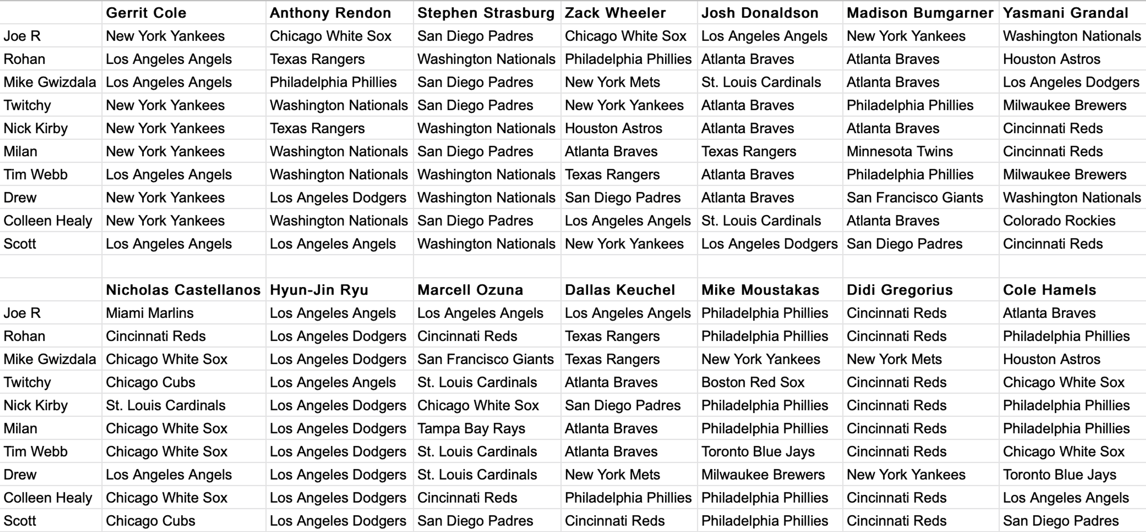 Where will the big free agents land?