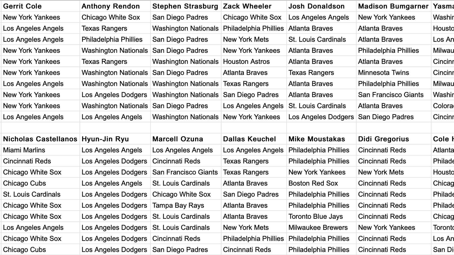 Where will the big free agents land?