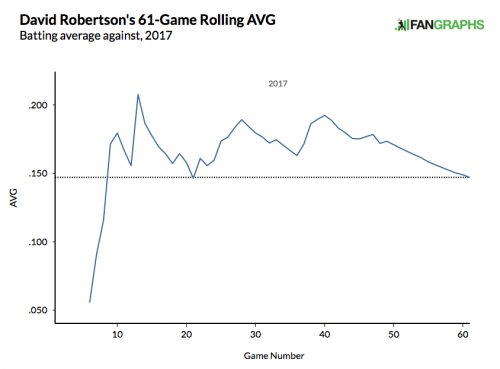 Here's to you, Mr. Robertson