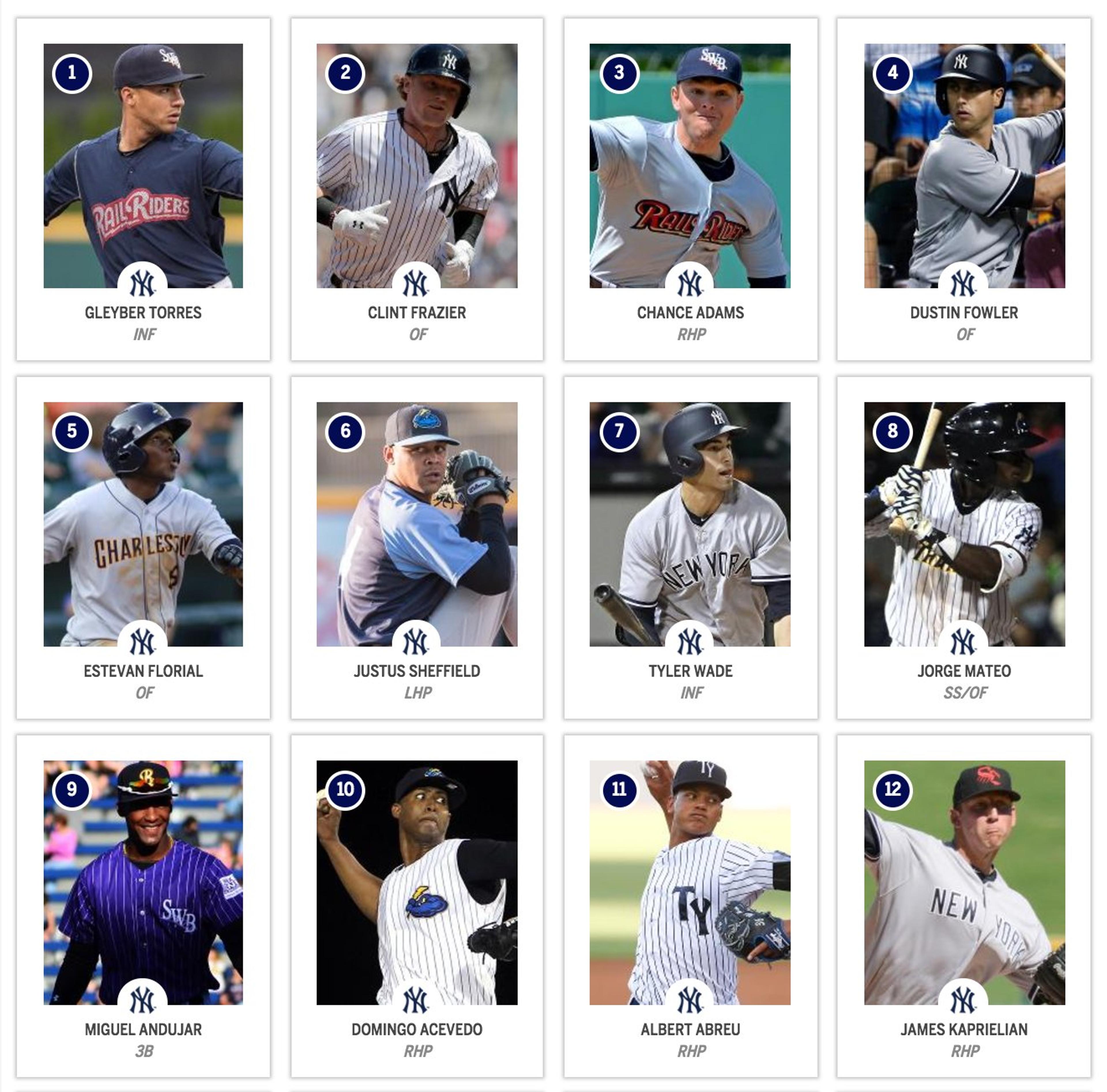 Six Baby Bombers featured in MLB Pipeline's Top 100 Prospect List