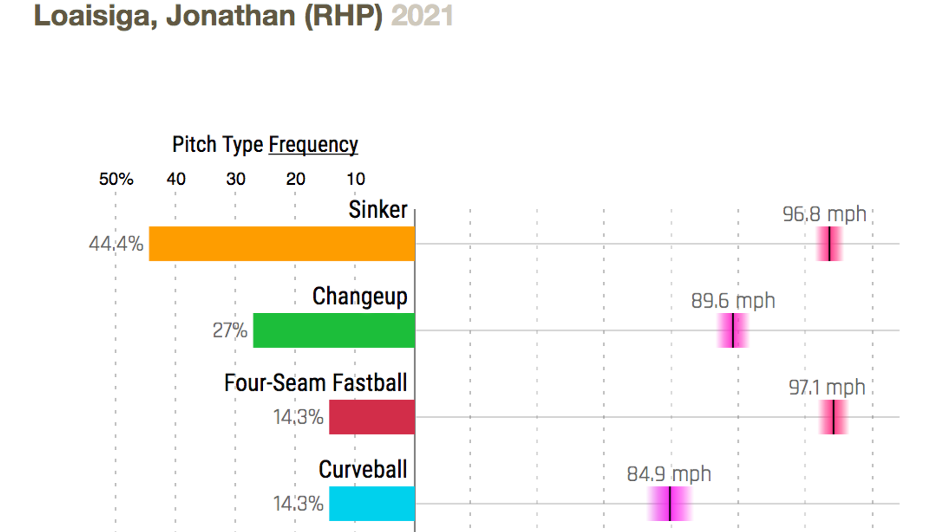 Johnny Lasagna has been an absolute delight