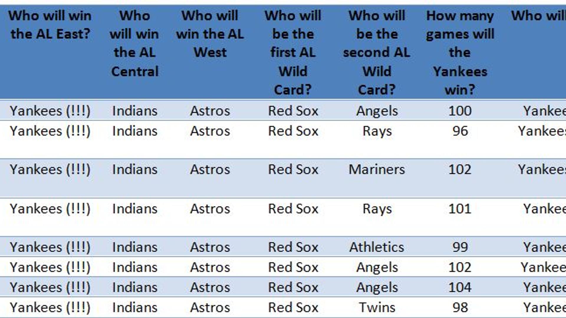 BP Team 2019 Predictions!