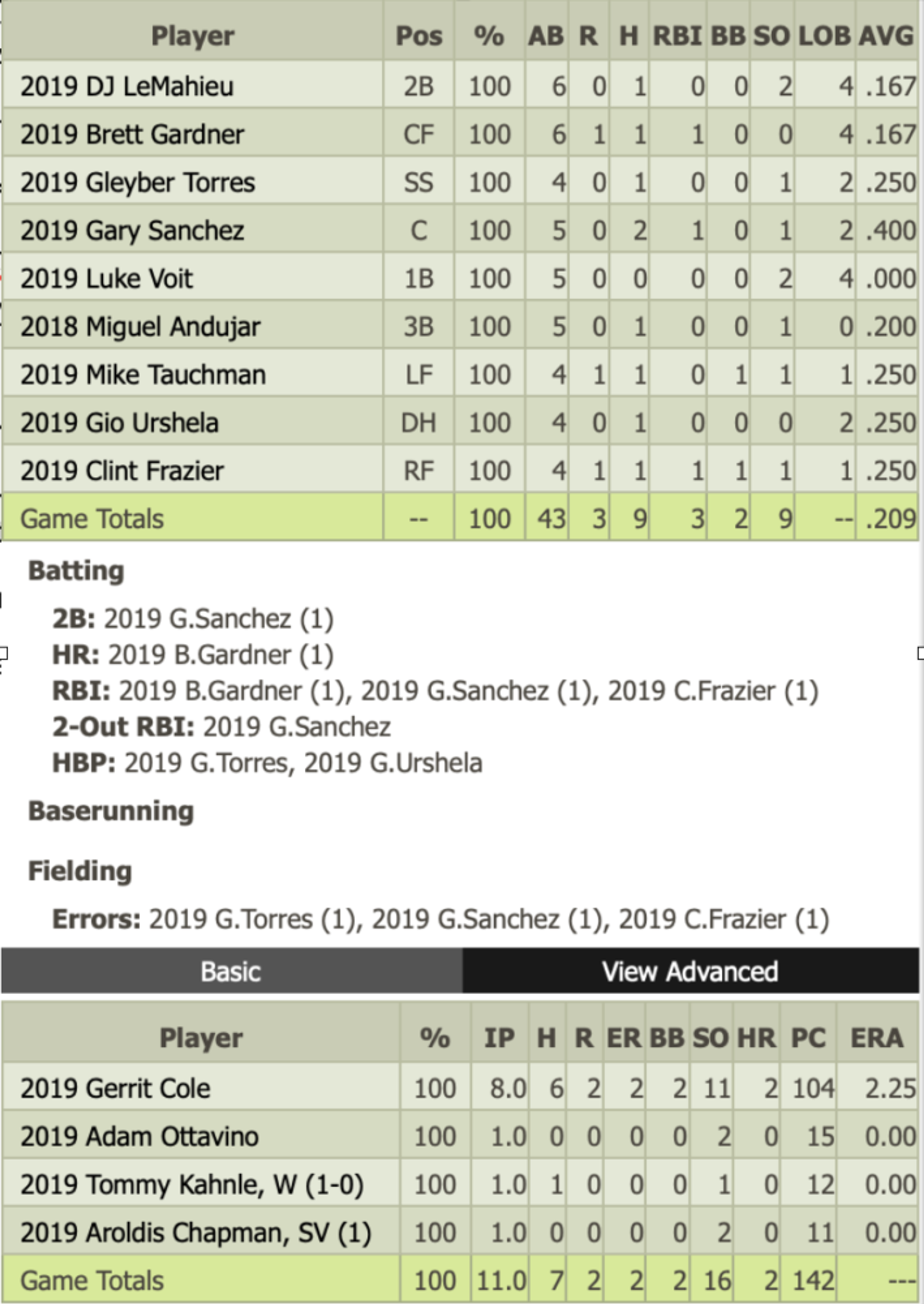 What would've happened on Opening Day...