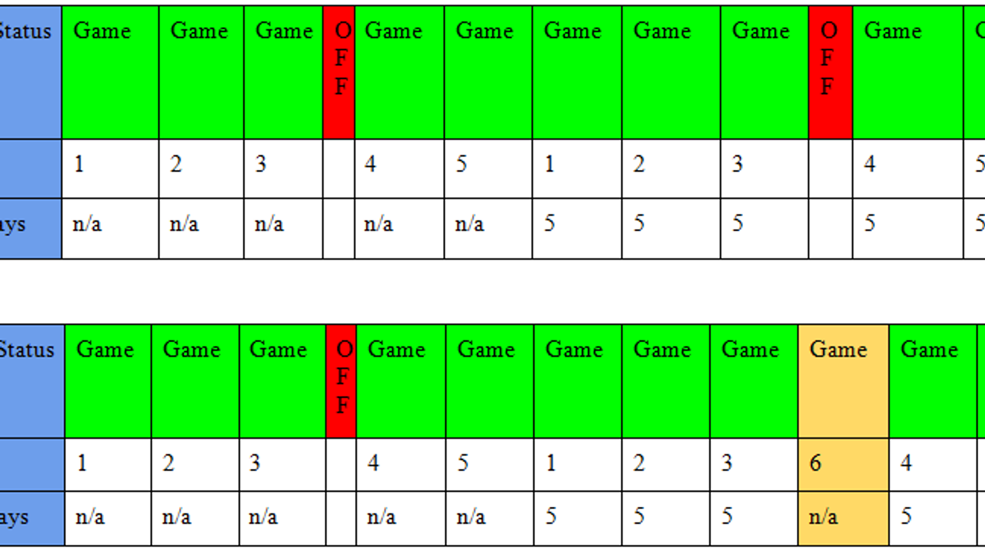 A 6 Man Yankee Rotation? Sort Of