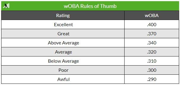 It's better to be lucky than good: Which Yankee hitters have been lucky?