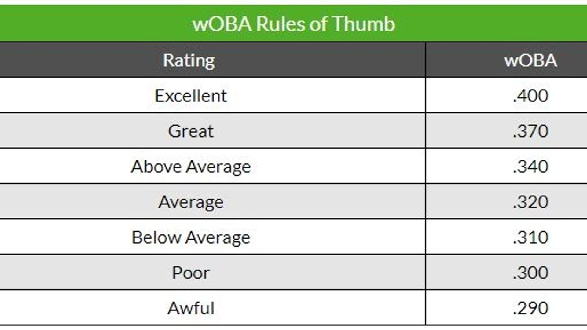 It's better to be lucky than good: Which Yankee hitters have been lucky?