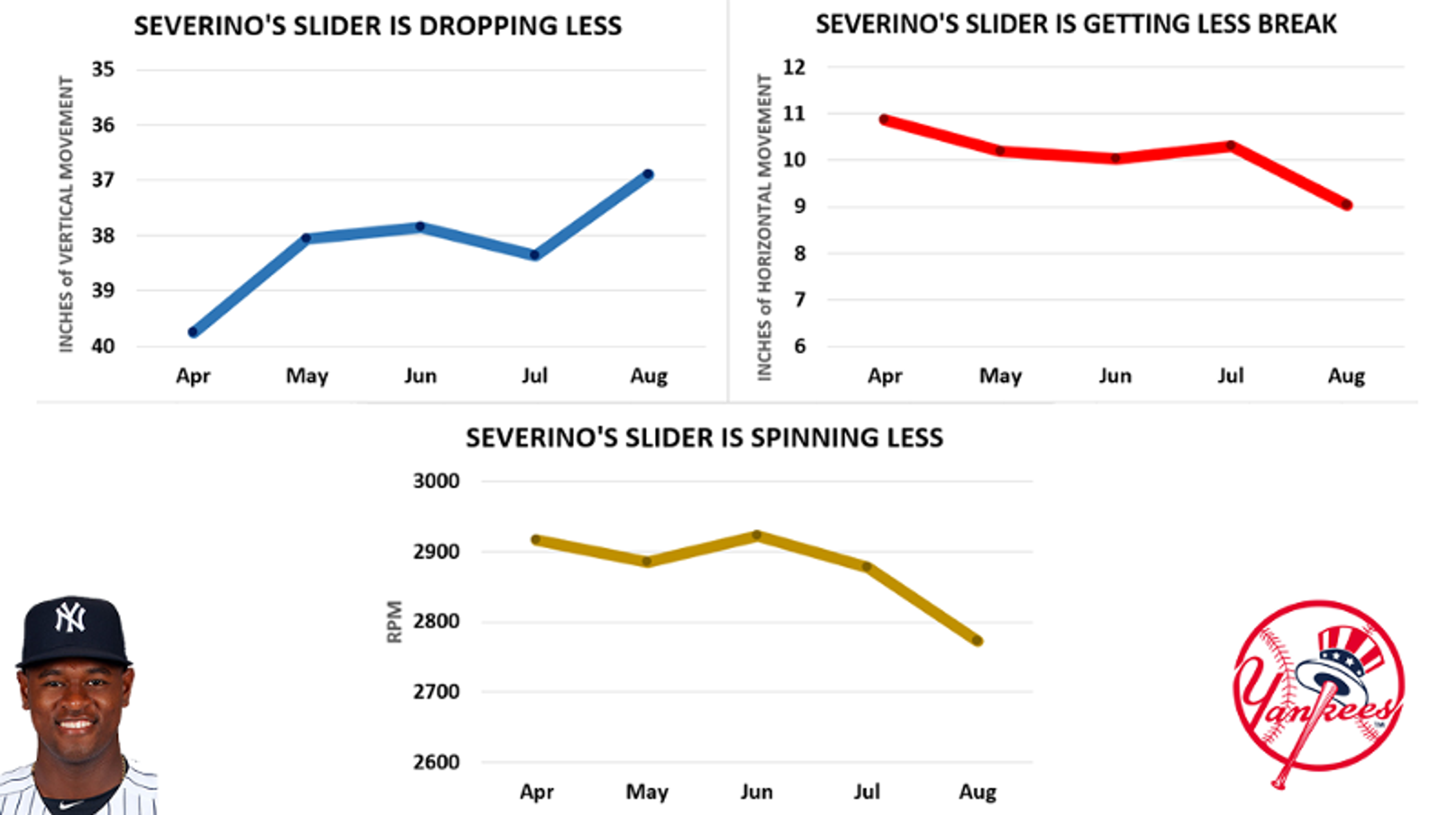 Wild Card Game: making the case for Luis Severino
