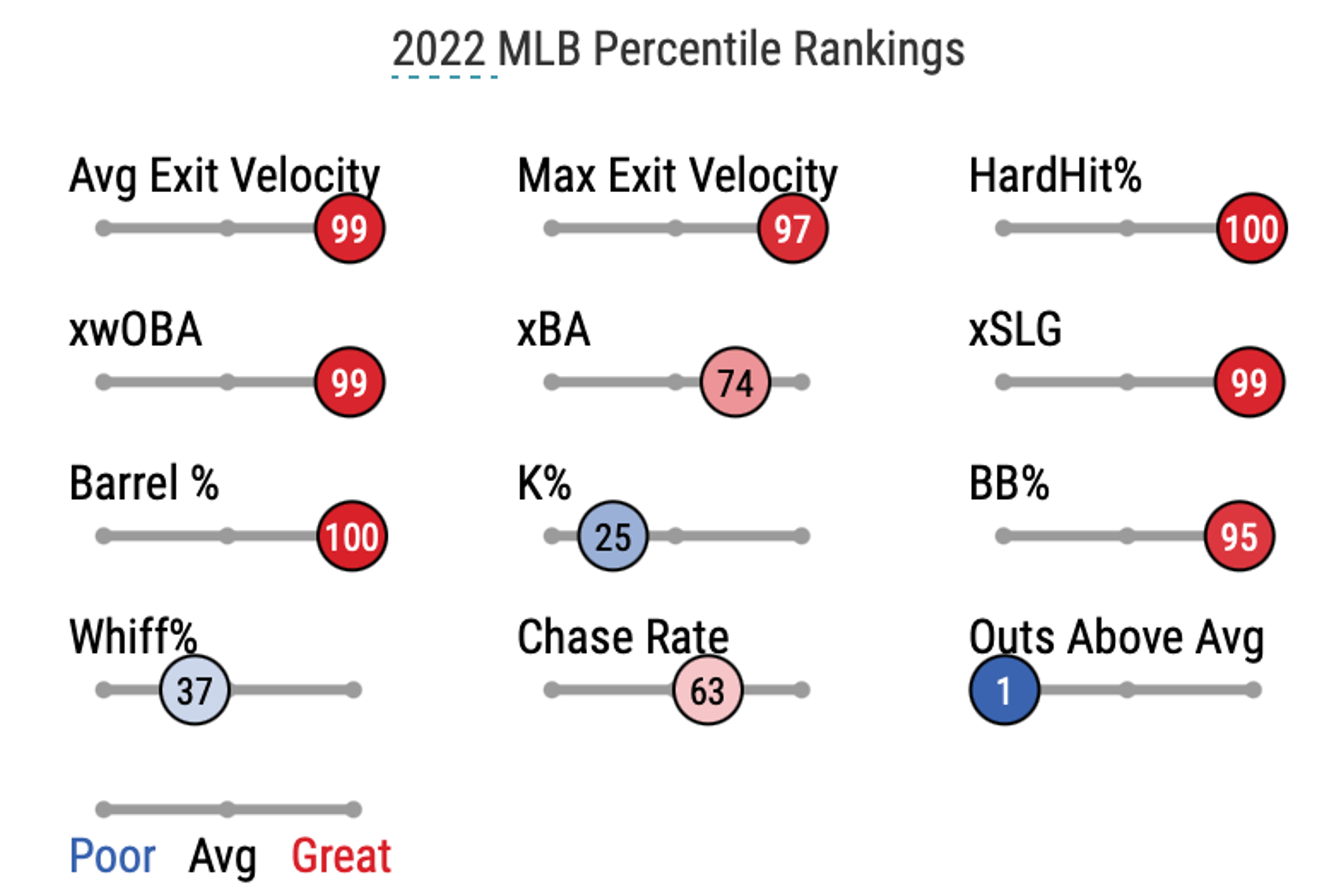 Checking in on bounce-back candidates