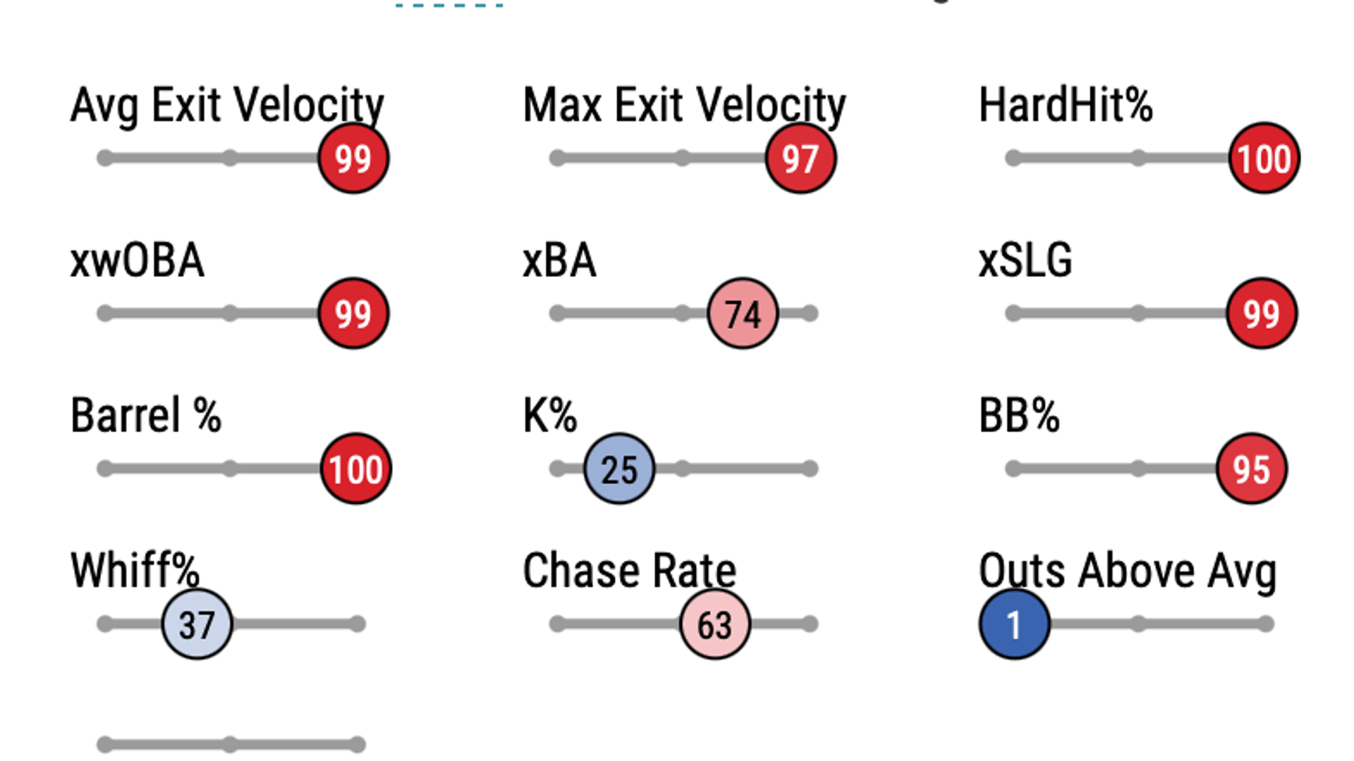 Checking in on bounce-back candidates