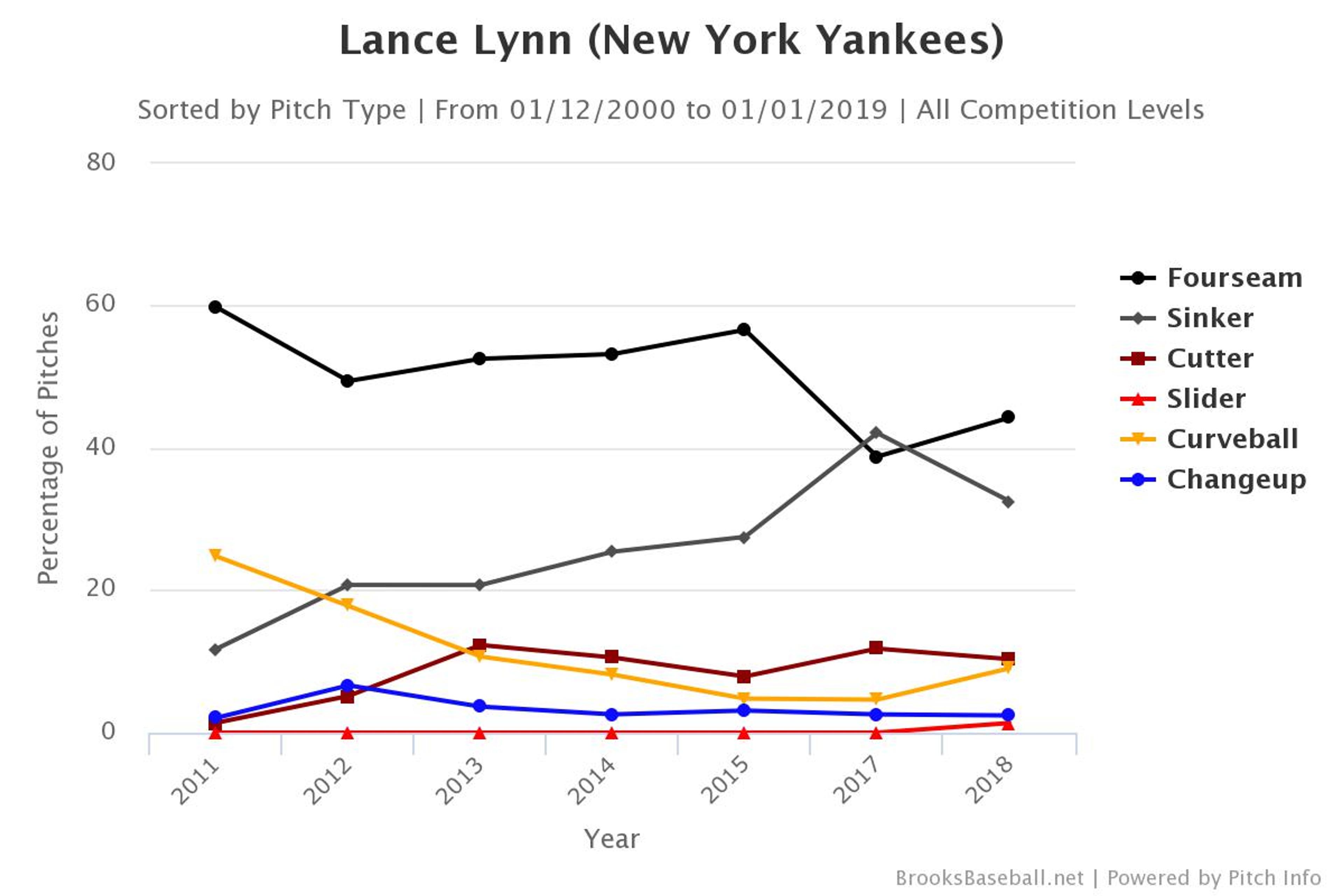 Lance Lynn to the rescue