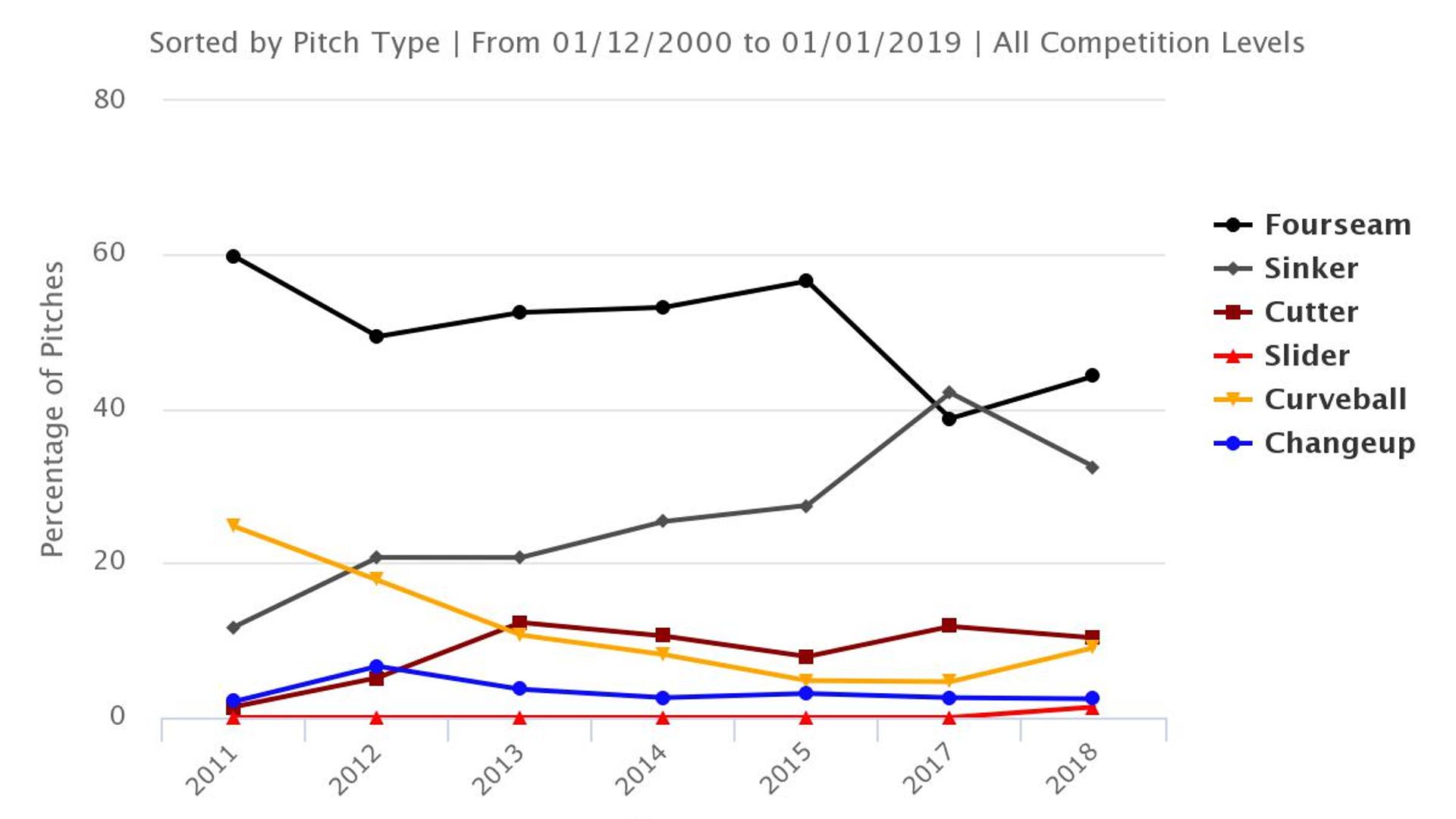 Lance Lynn to the rescue