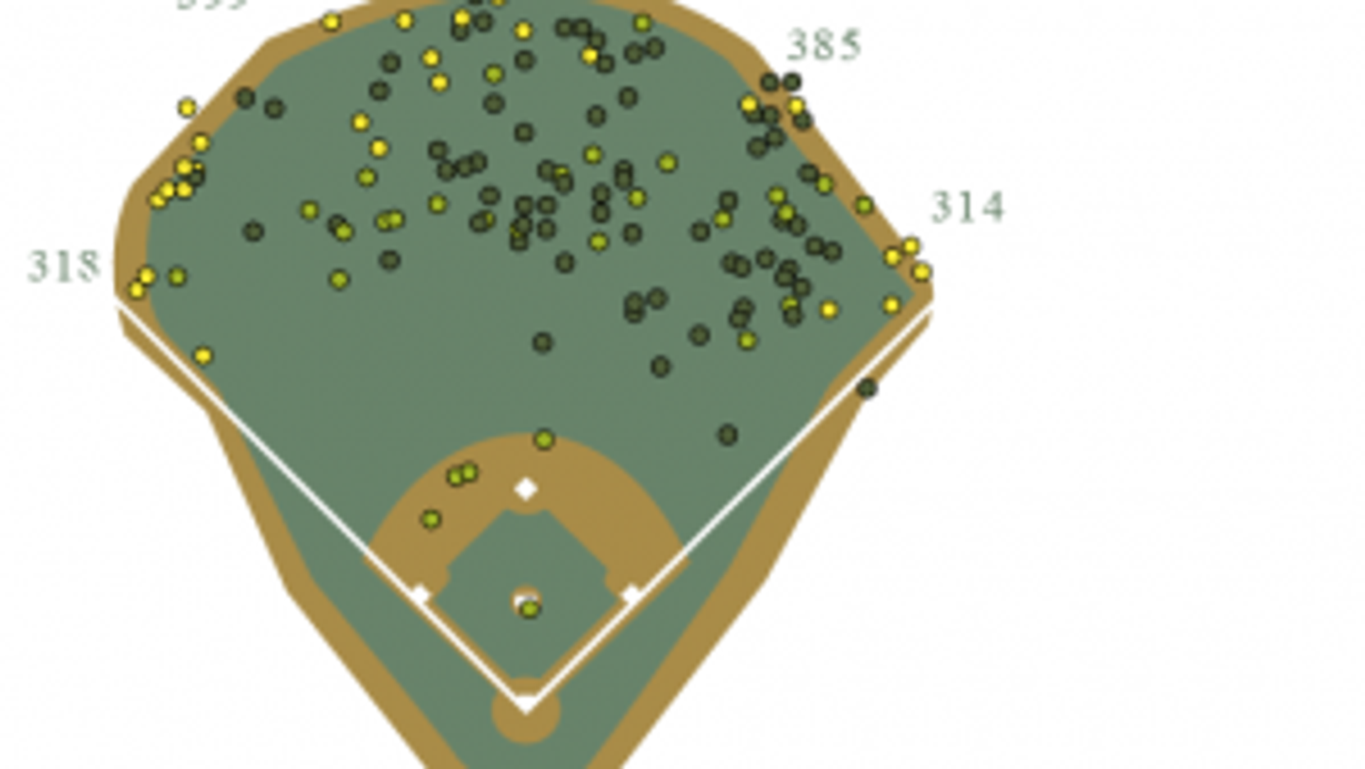 Flyouts, lineouts, and doubles with Yankee Stadium overlay.