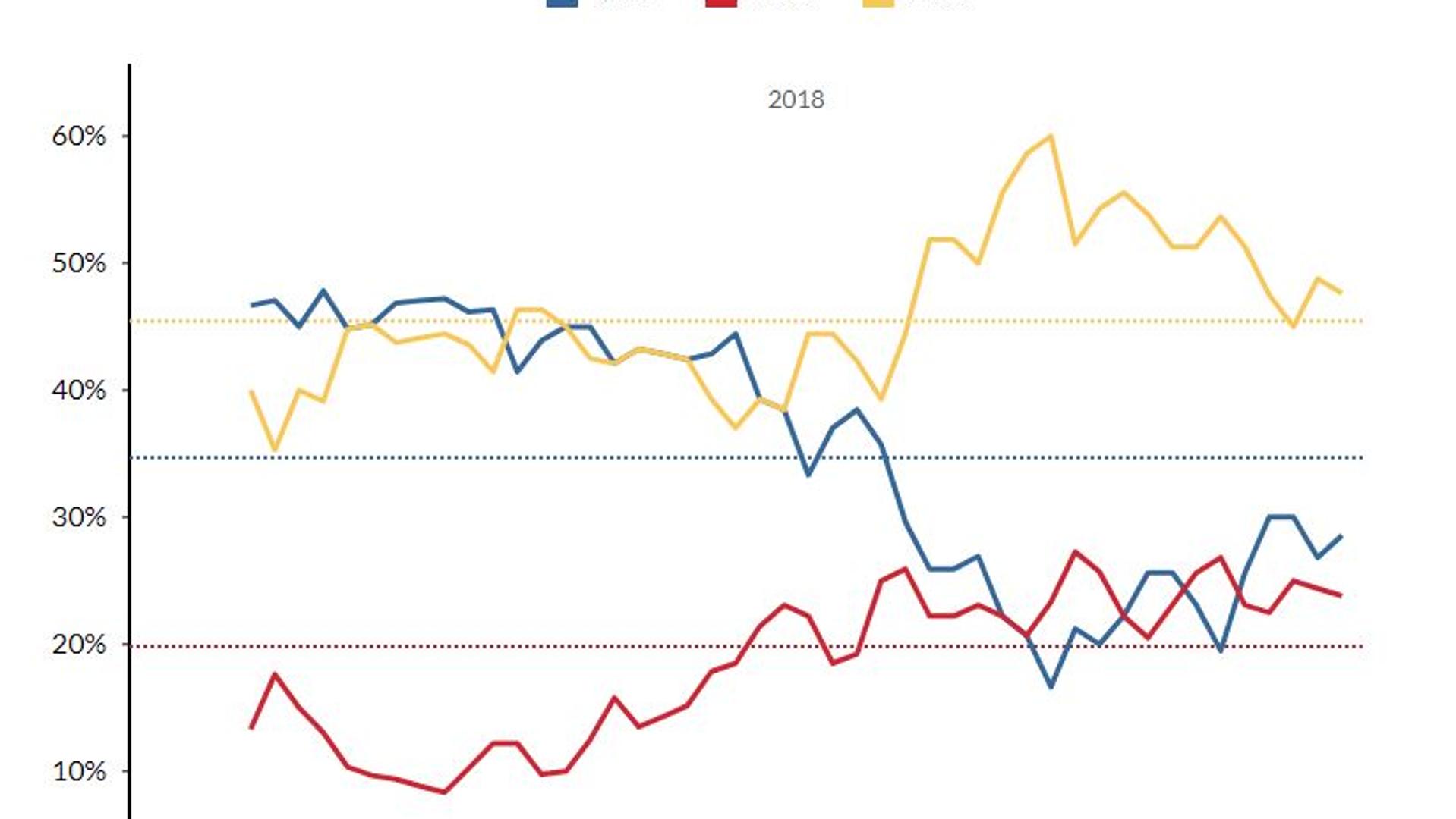 Greg Bird's return to form