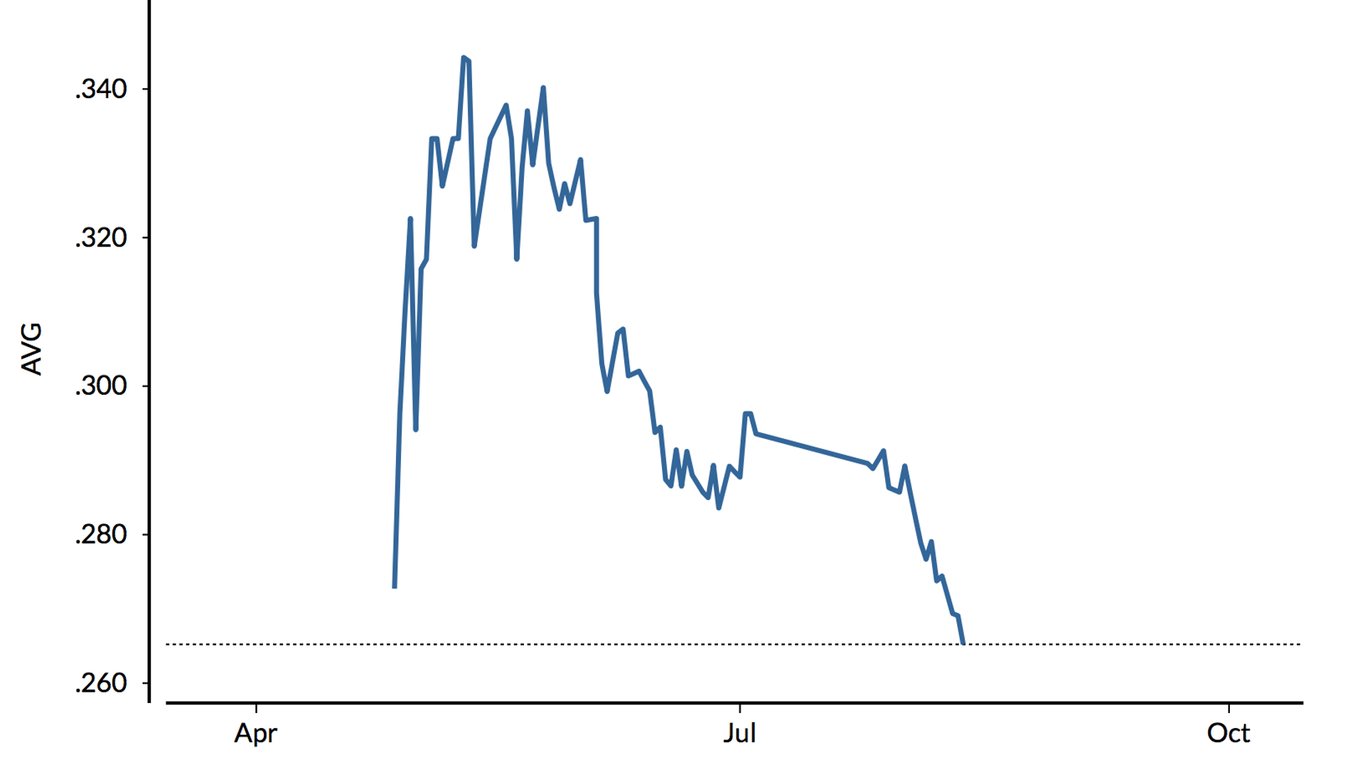 Miguel Andujar has overtaken Gleyber Torres for AL ROY
