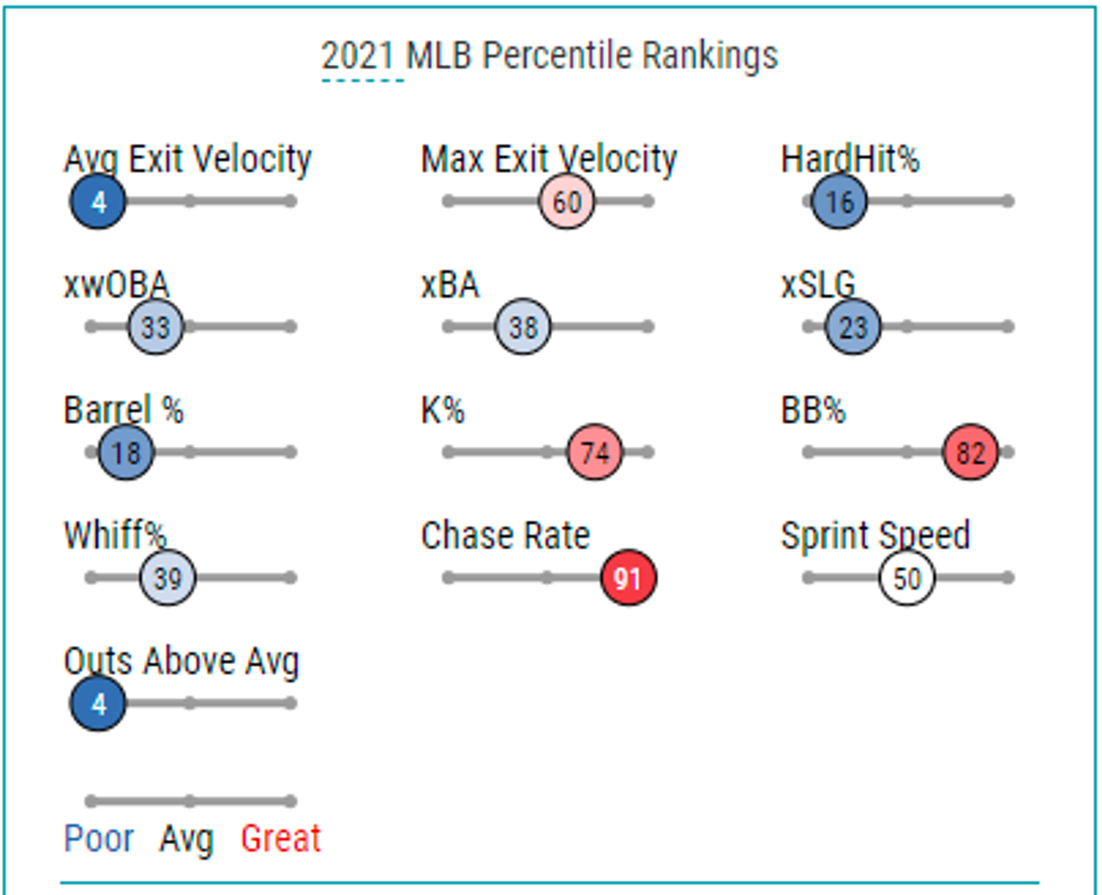 The Yankee infield could get overcrowded