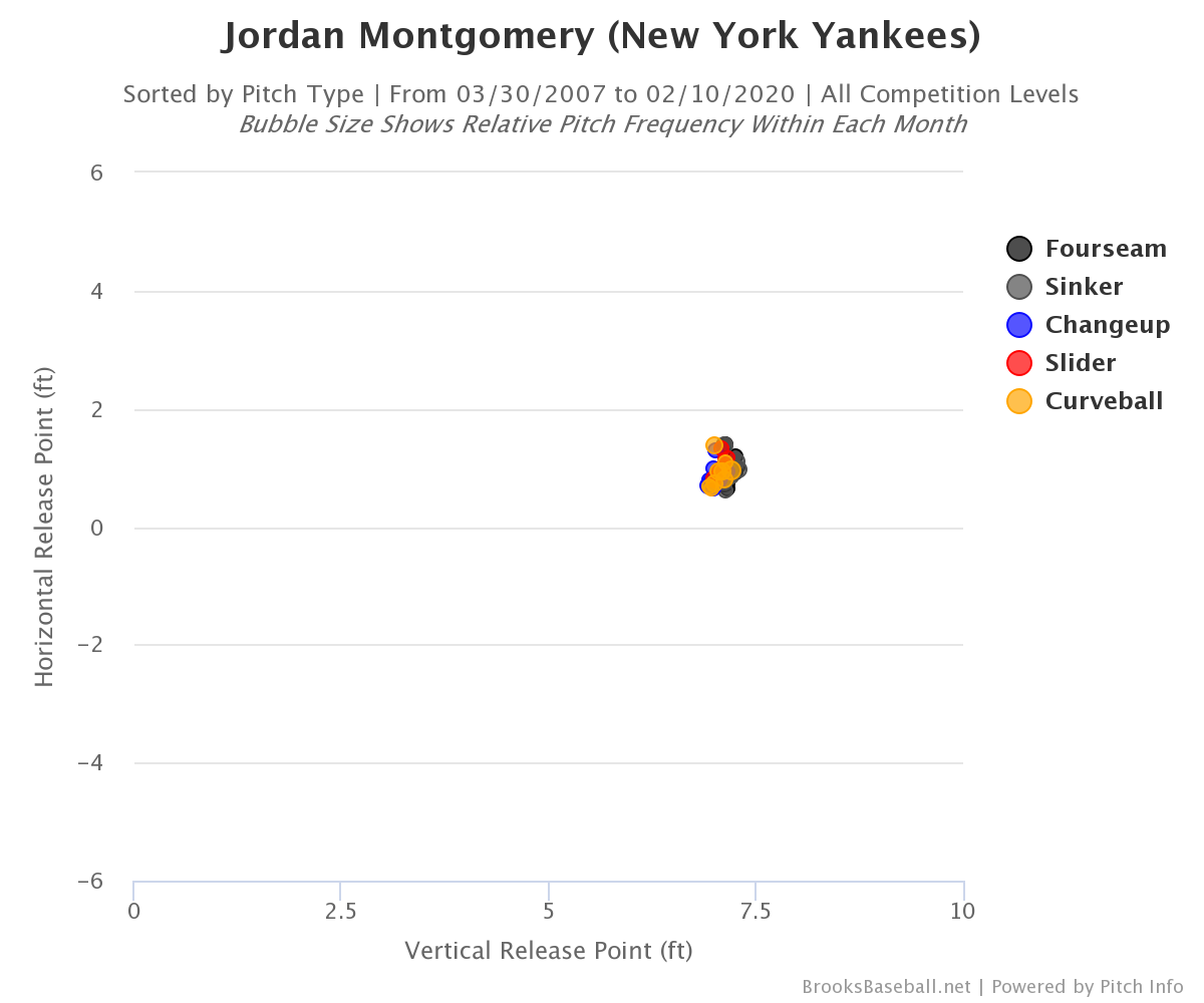 The 5th starter options