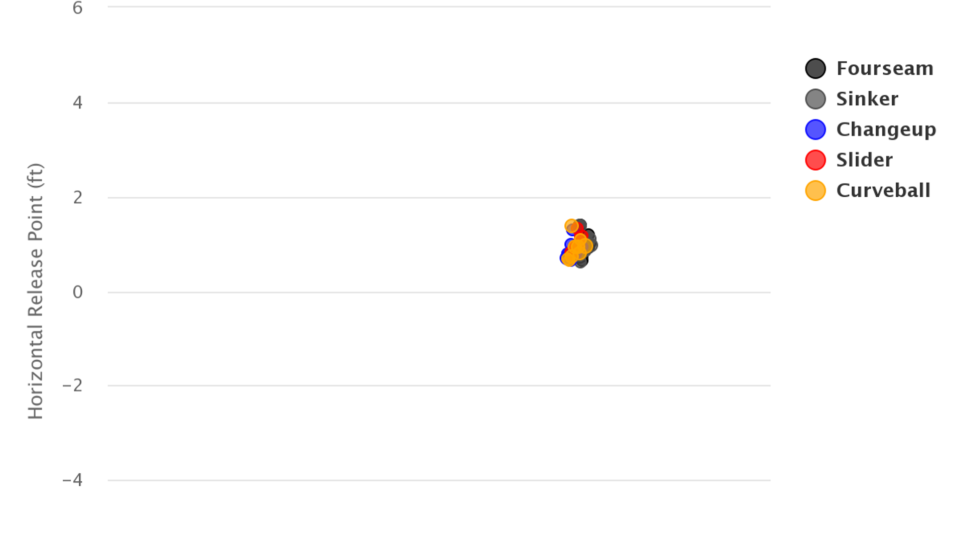 The 5th starter options