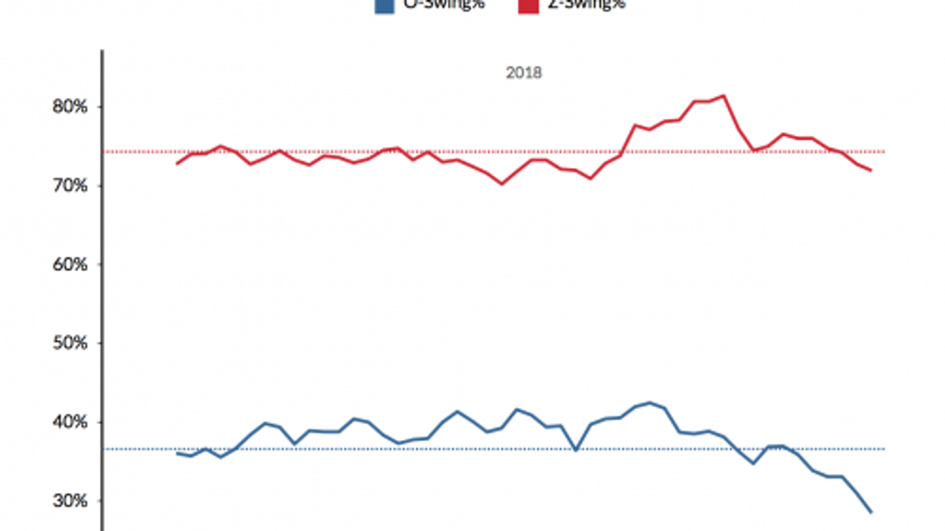 Just Dú-ing it: The rise of Miguel Andújar