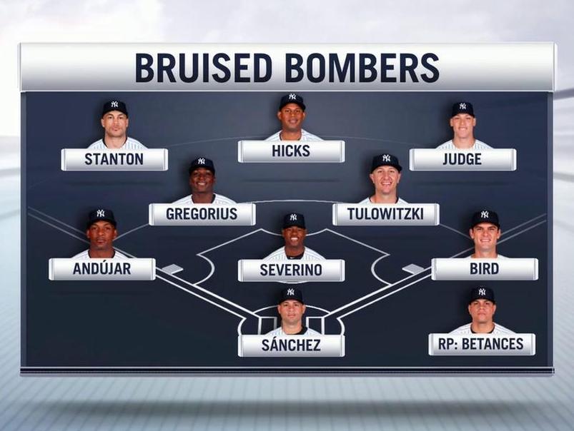 Was Aaron Judge already injured?