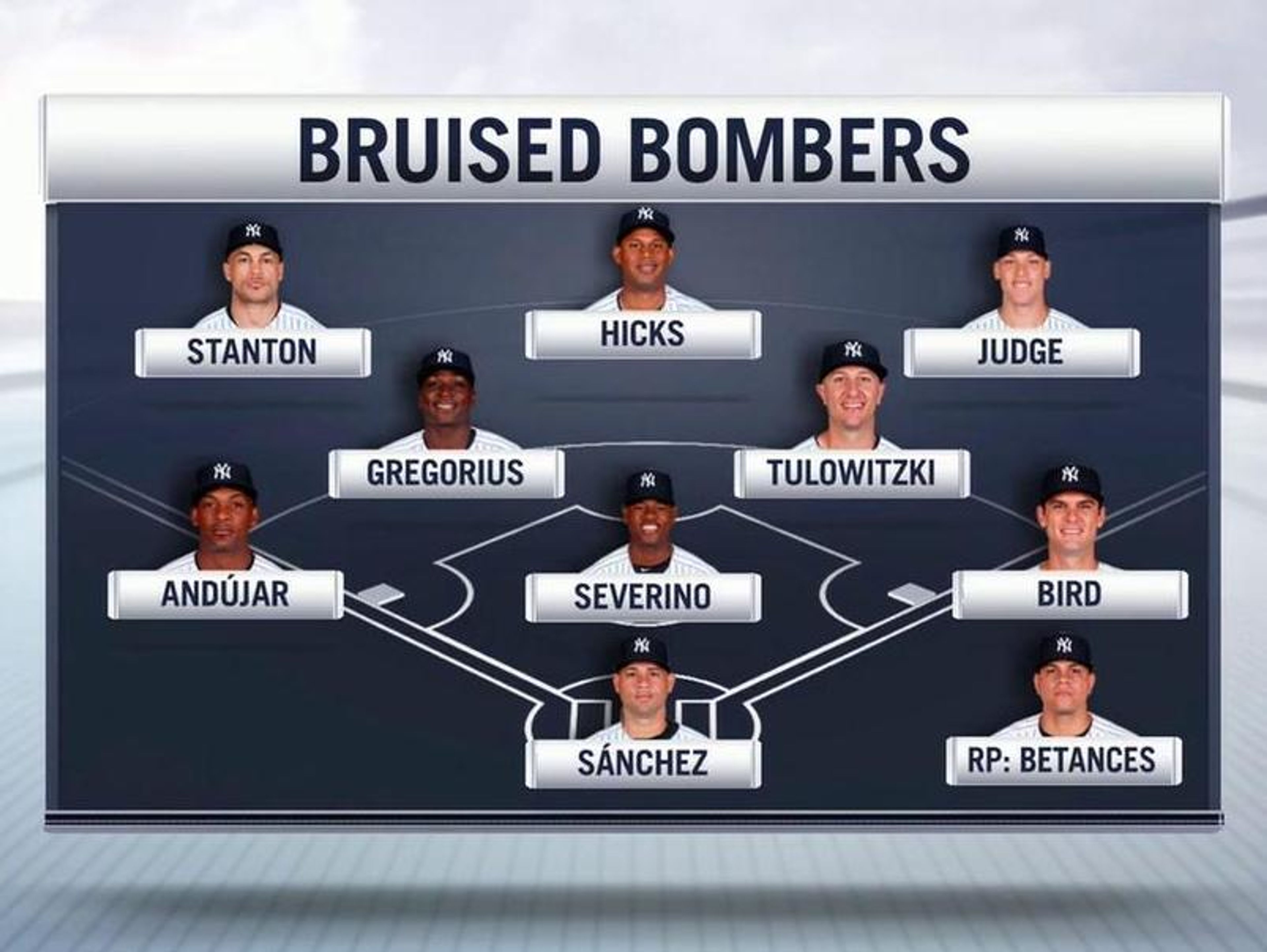 Was Aaron Judge already injured?