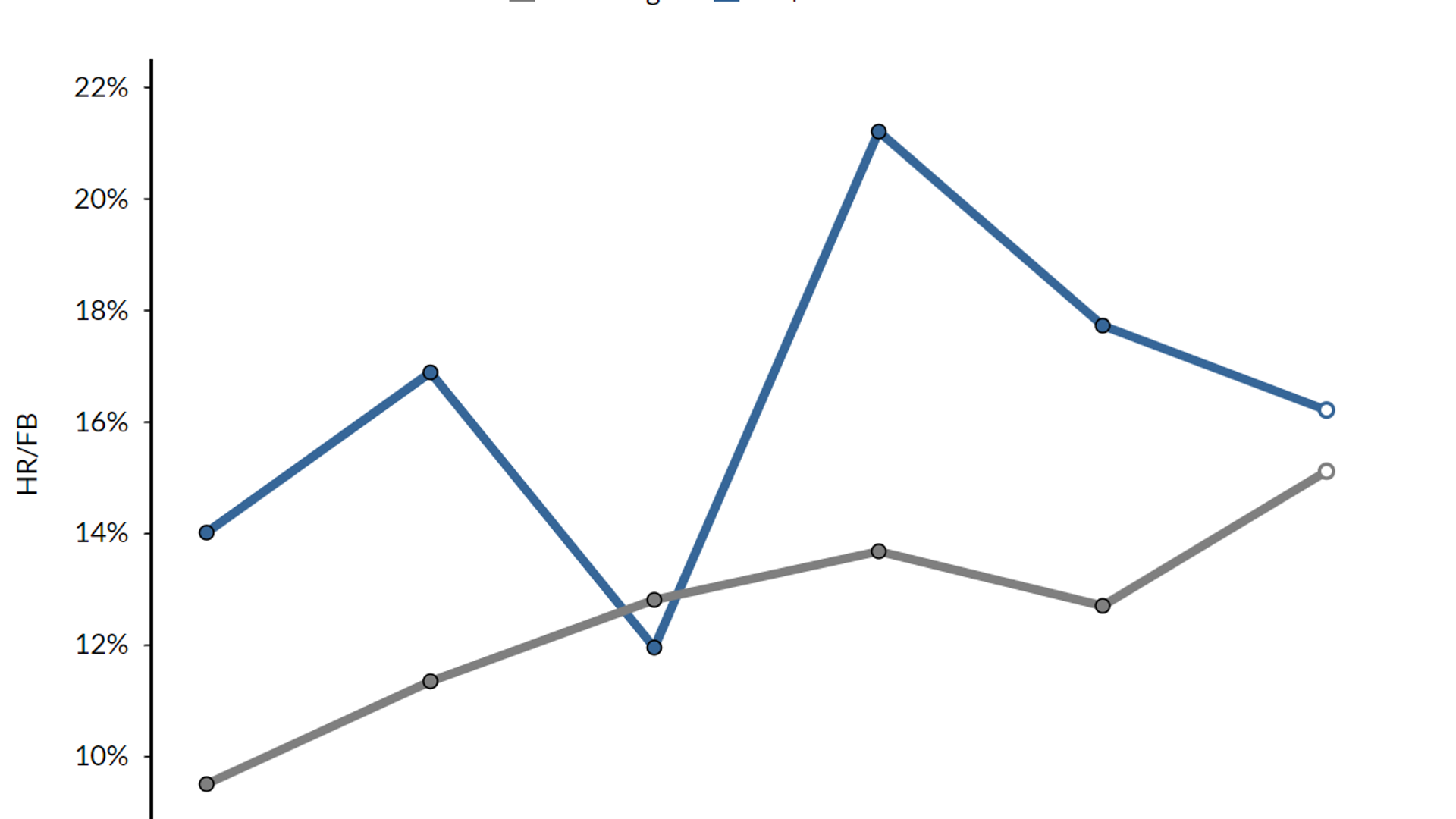 Masahiro Tanaka: Getting it done with less