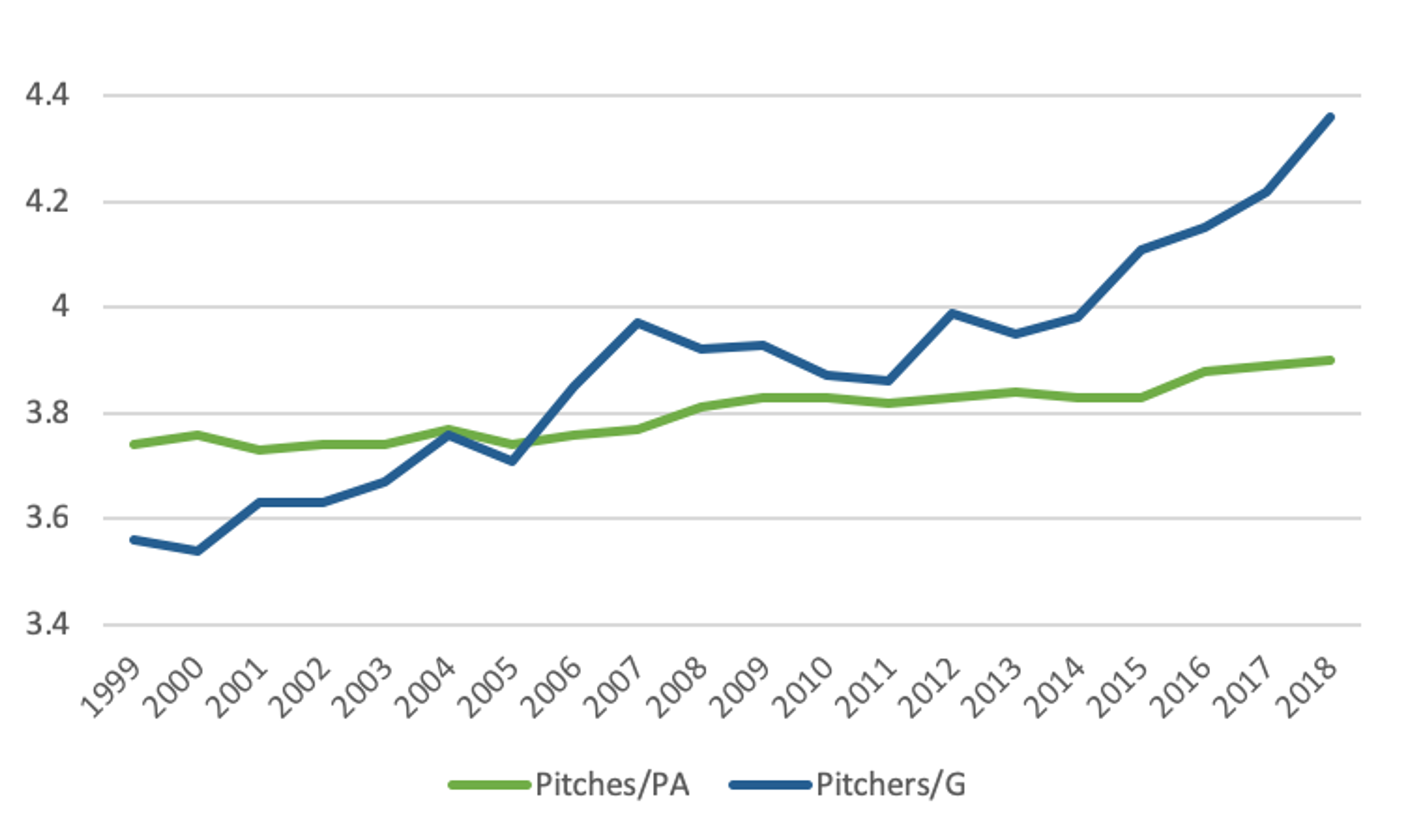 Examining MLB proposed rule changes
