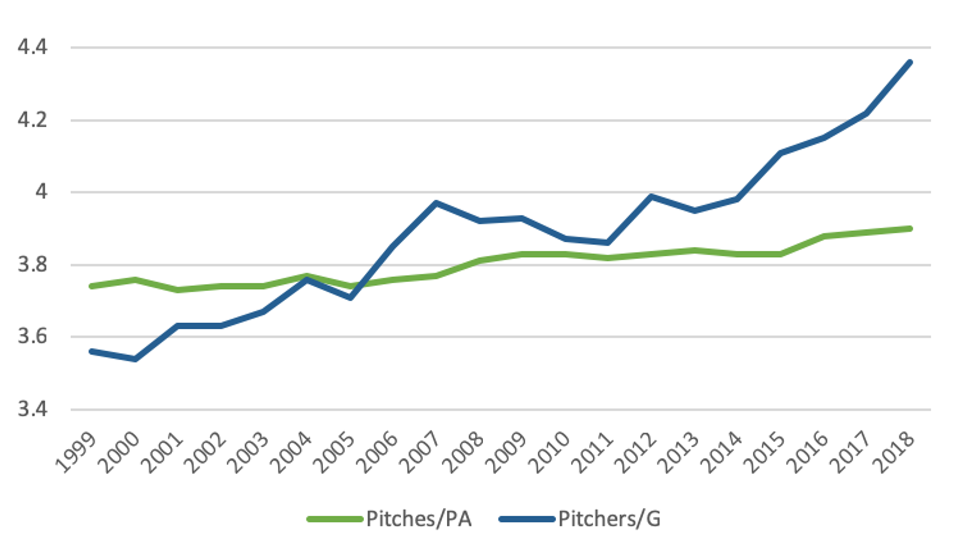 Examining MLB proposed rule changes