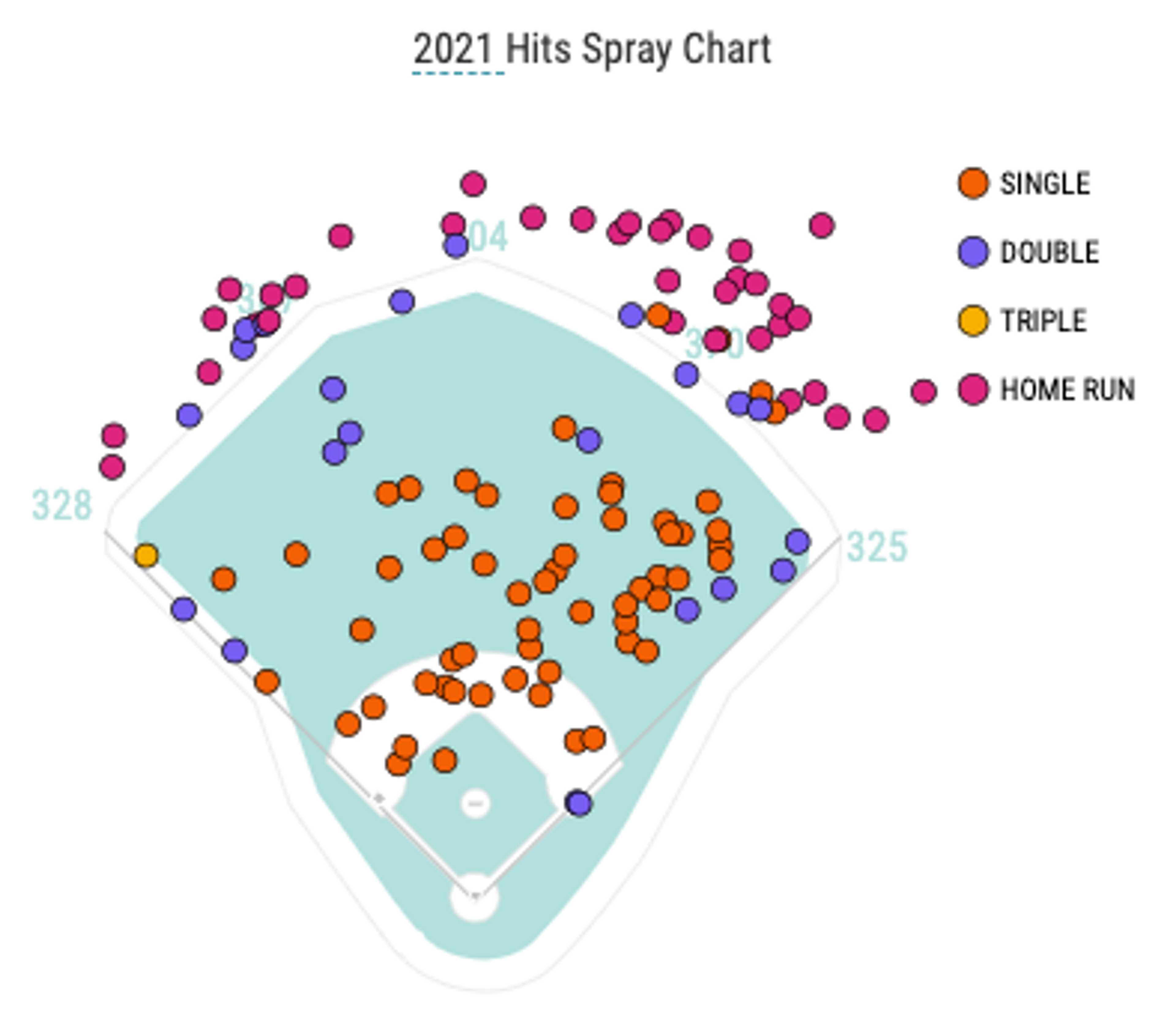 The Yankees should look at Joey Votto