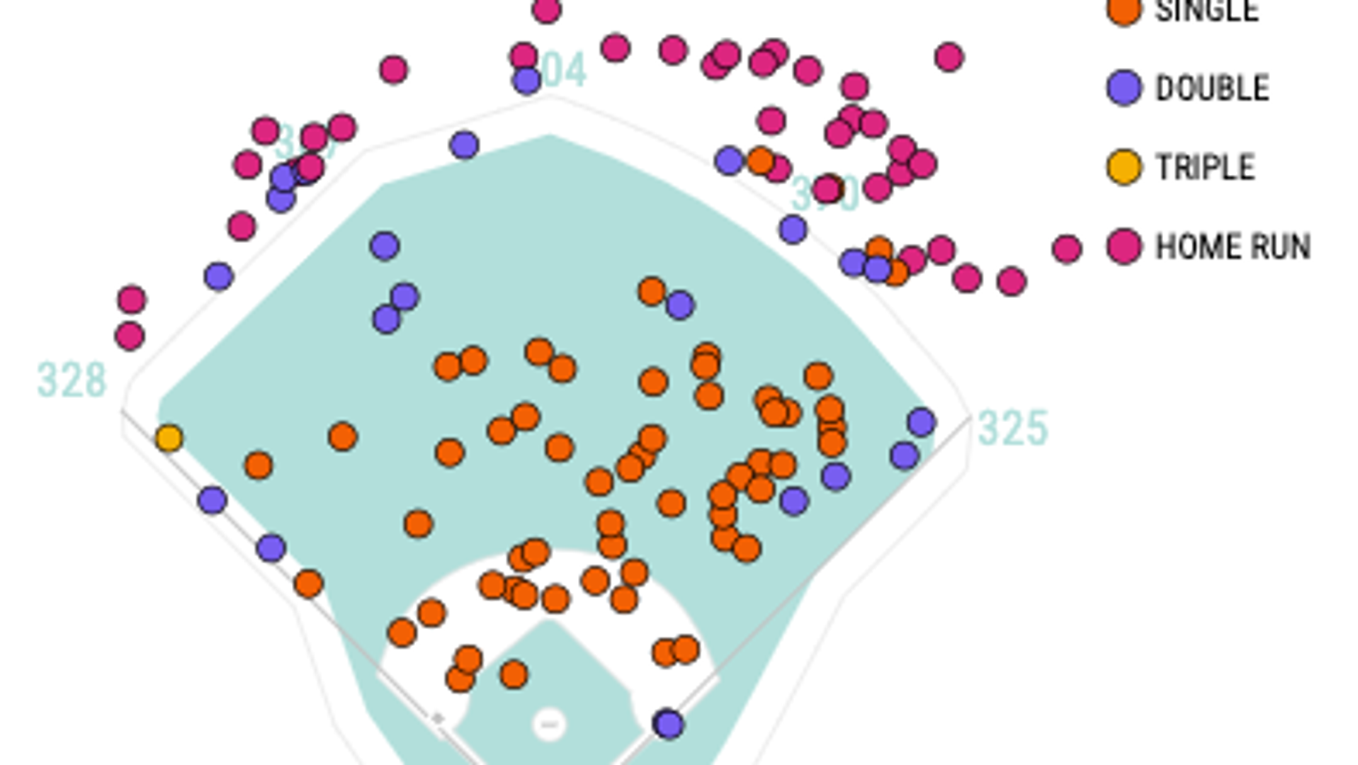 The Yankees should look at Joey Votto