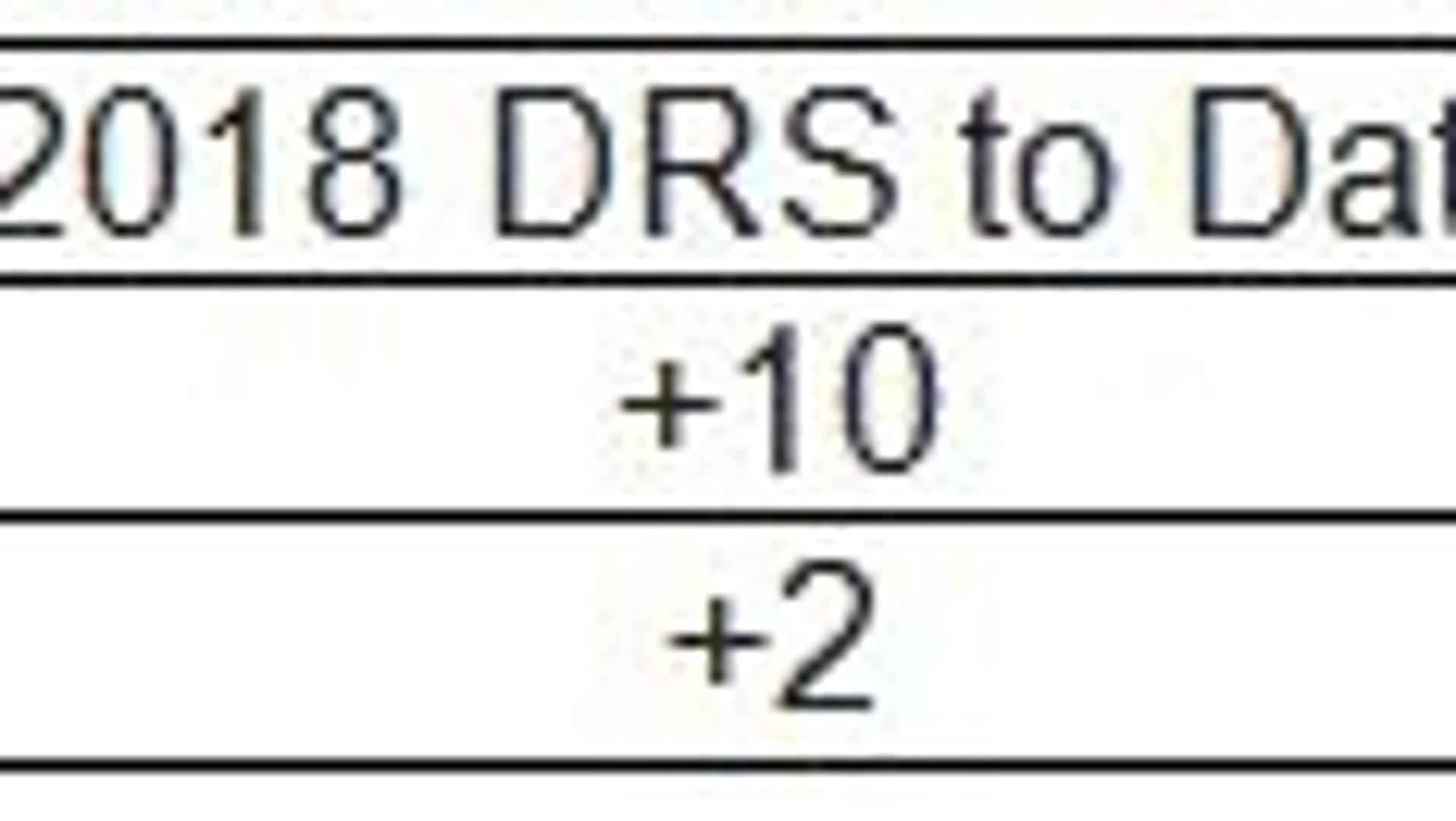 Midseason defensive check-in: outfield