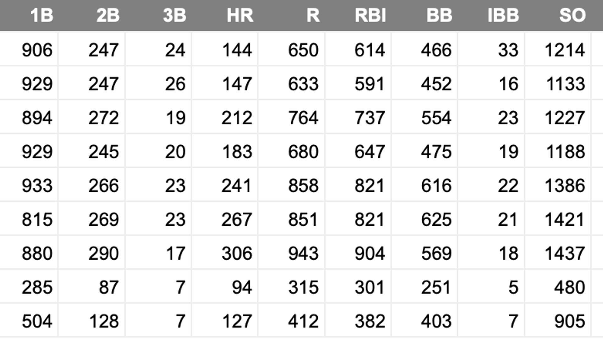 Are the 2021 Yankees as bad as the 2013 Yankees?