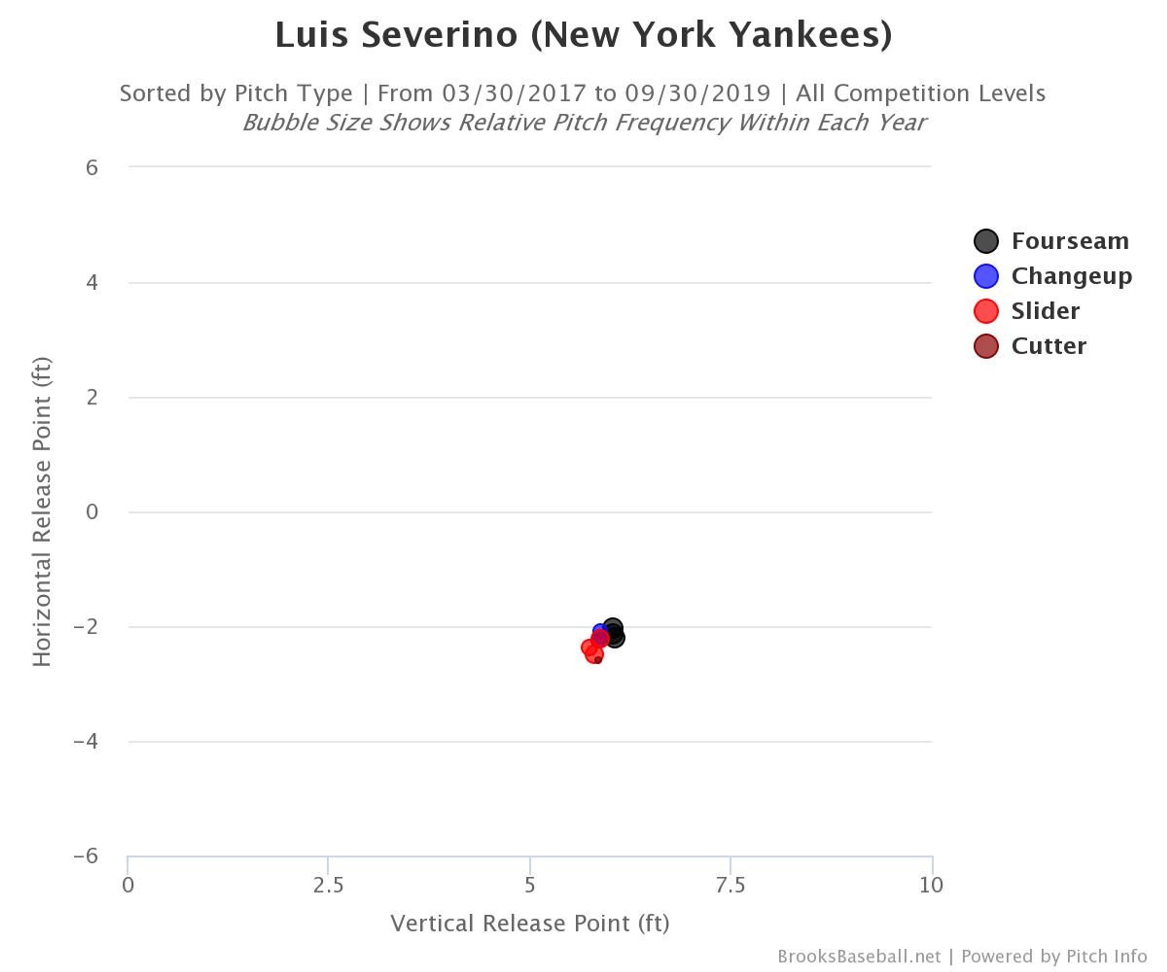 Sevy is back and better than ever