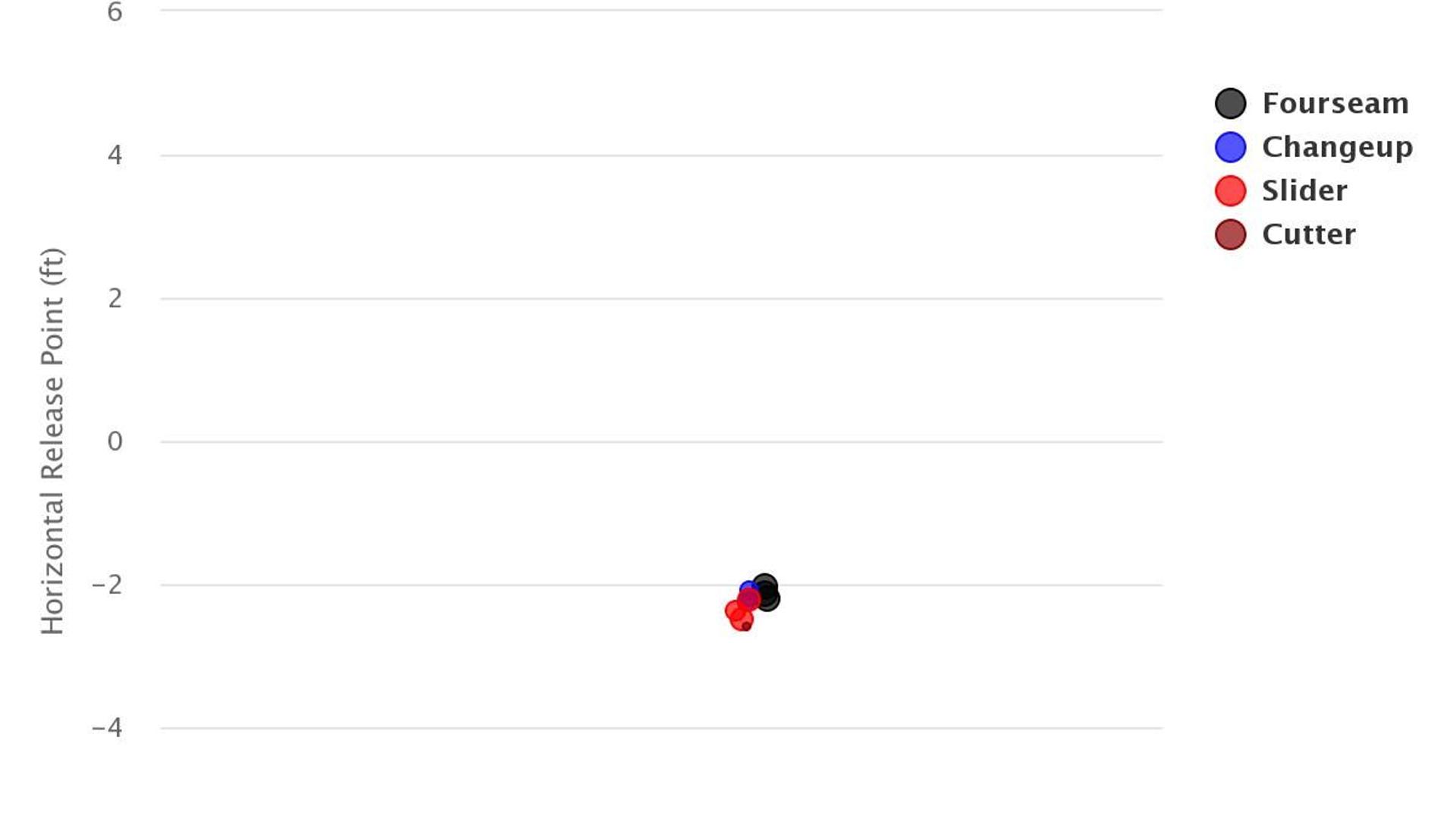 Sevy is back and better than ever