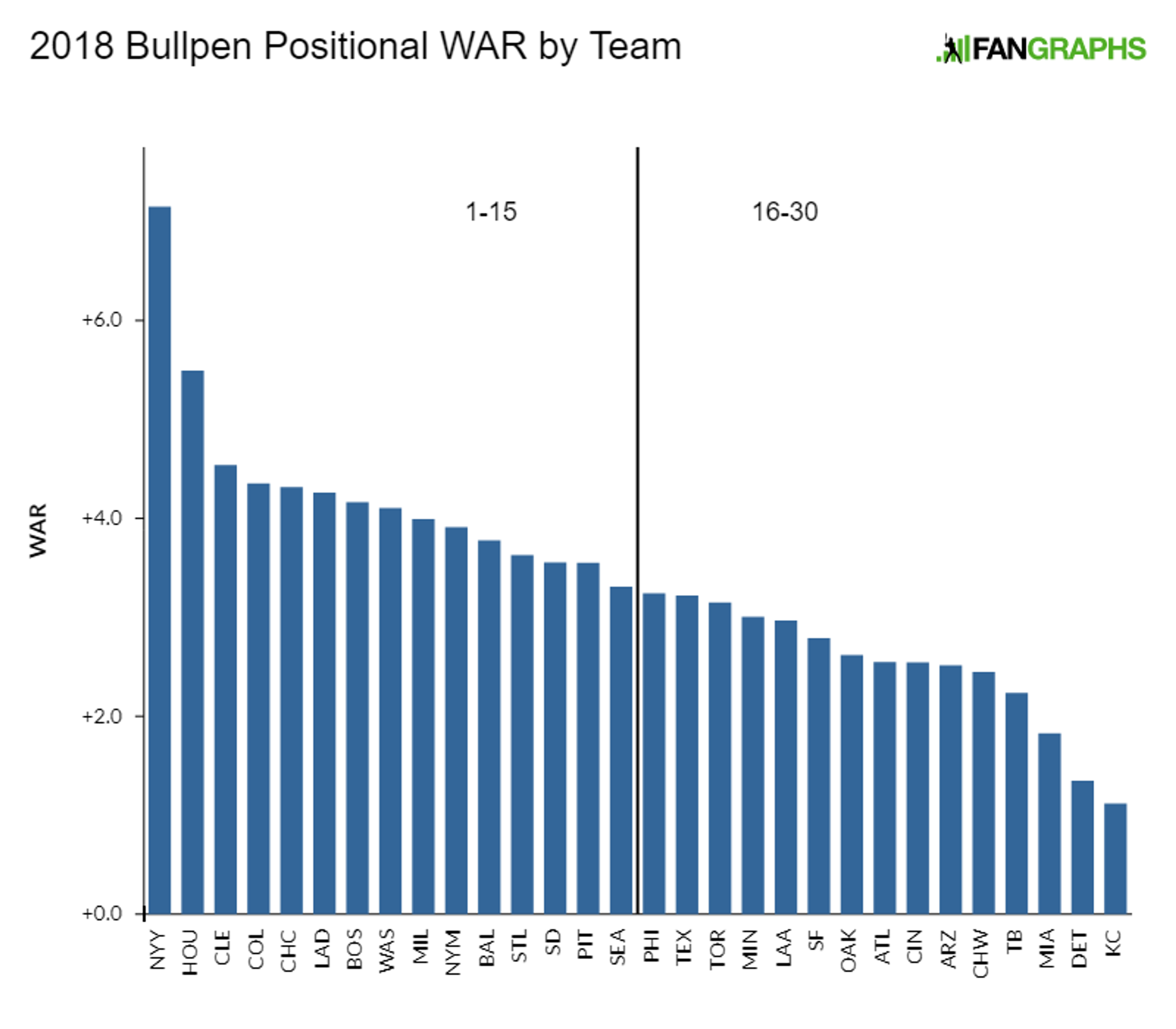 No Bull: How to use the Yankees bullpen