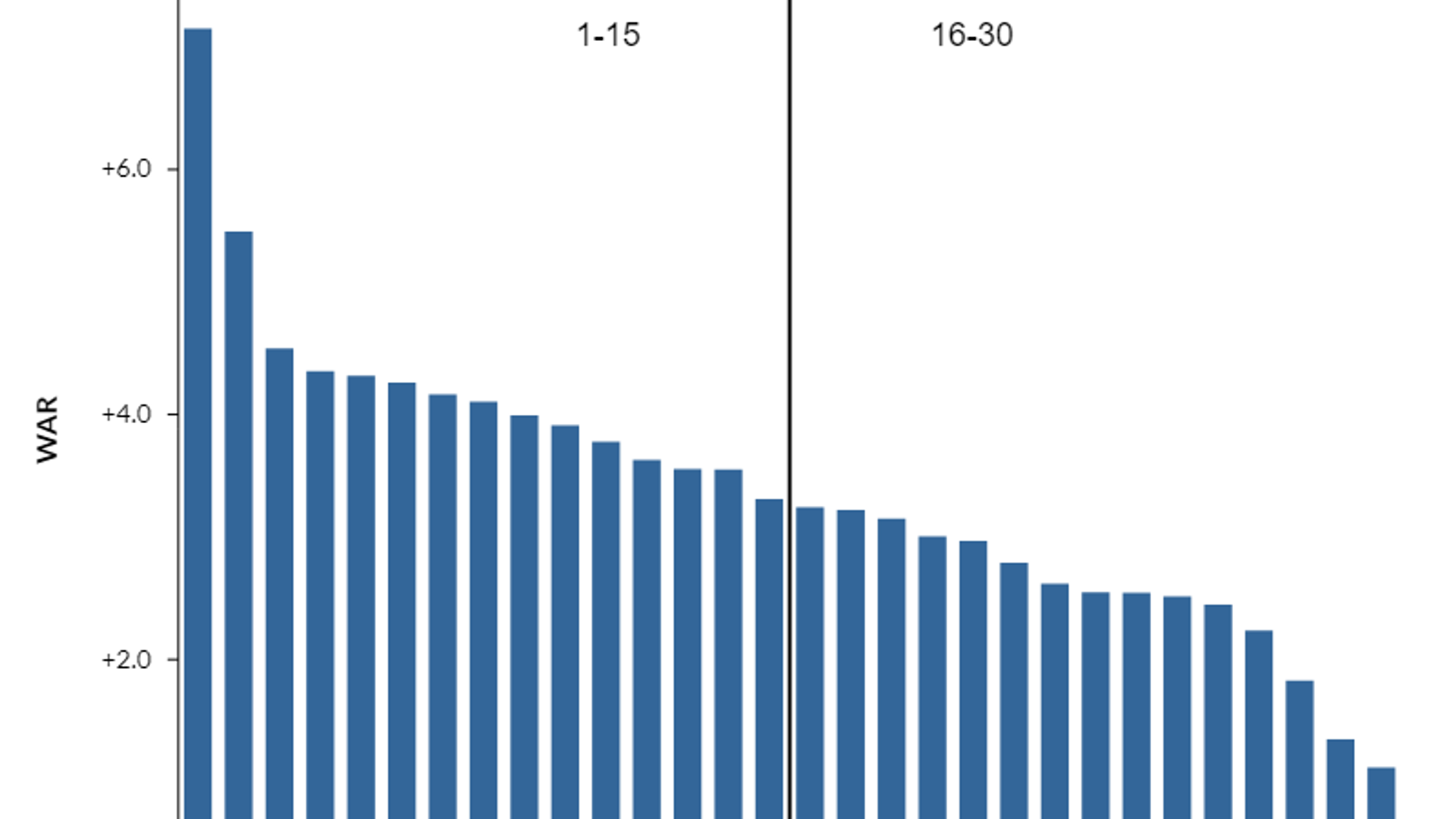 No Bull: How to use the Yankees bullpen