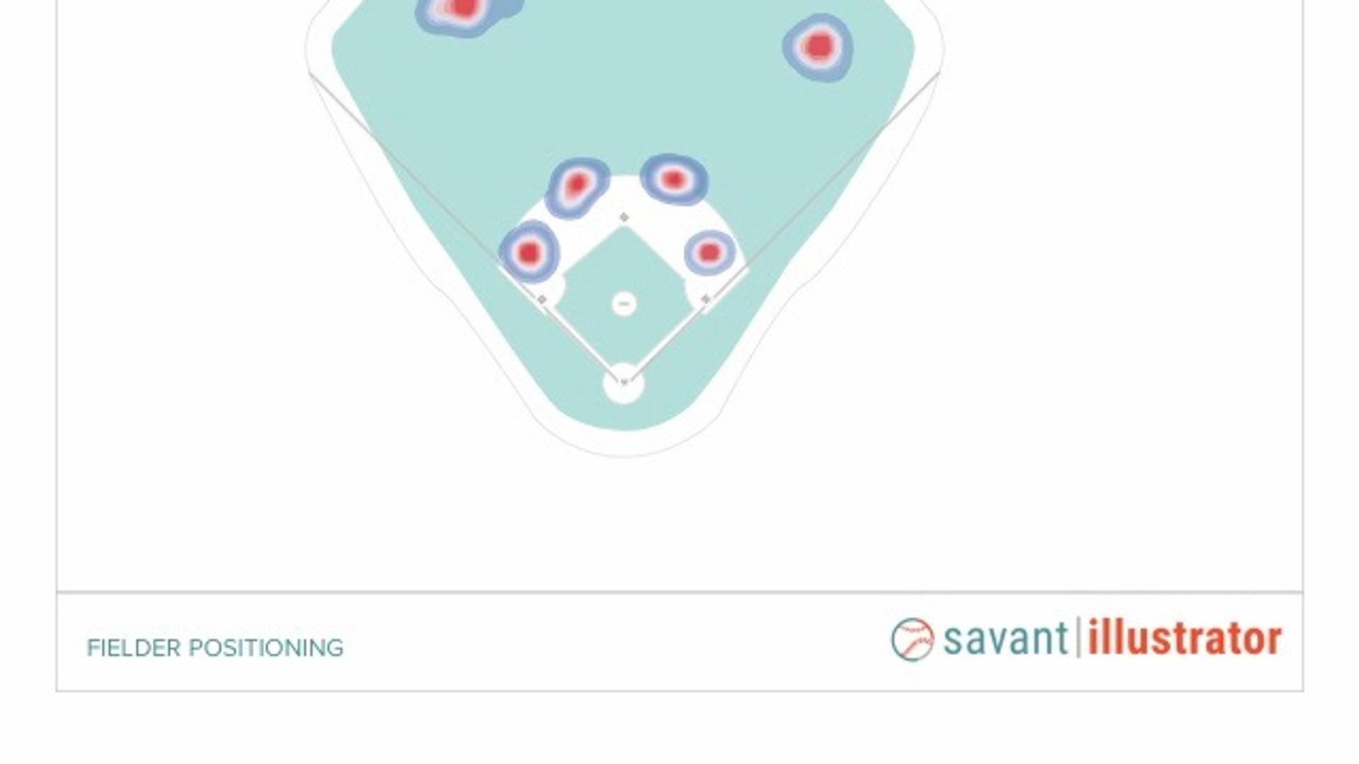 https://baseballsavant.mlb.com/visuals/batter-positioning?playerId=518934&teamId=&opponent=&firstBase=0&shift=1&season=2019&attempts=250&batSide=R&gb=1&fb=0