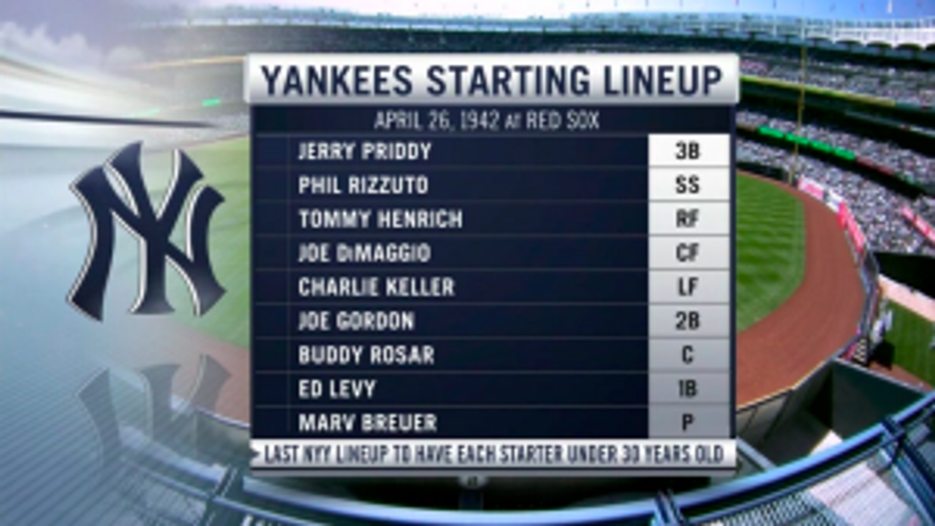 Game Recap: Severino dominates, Torres makes anticipated debut