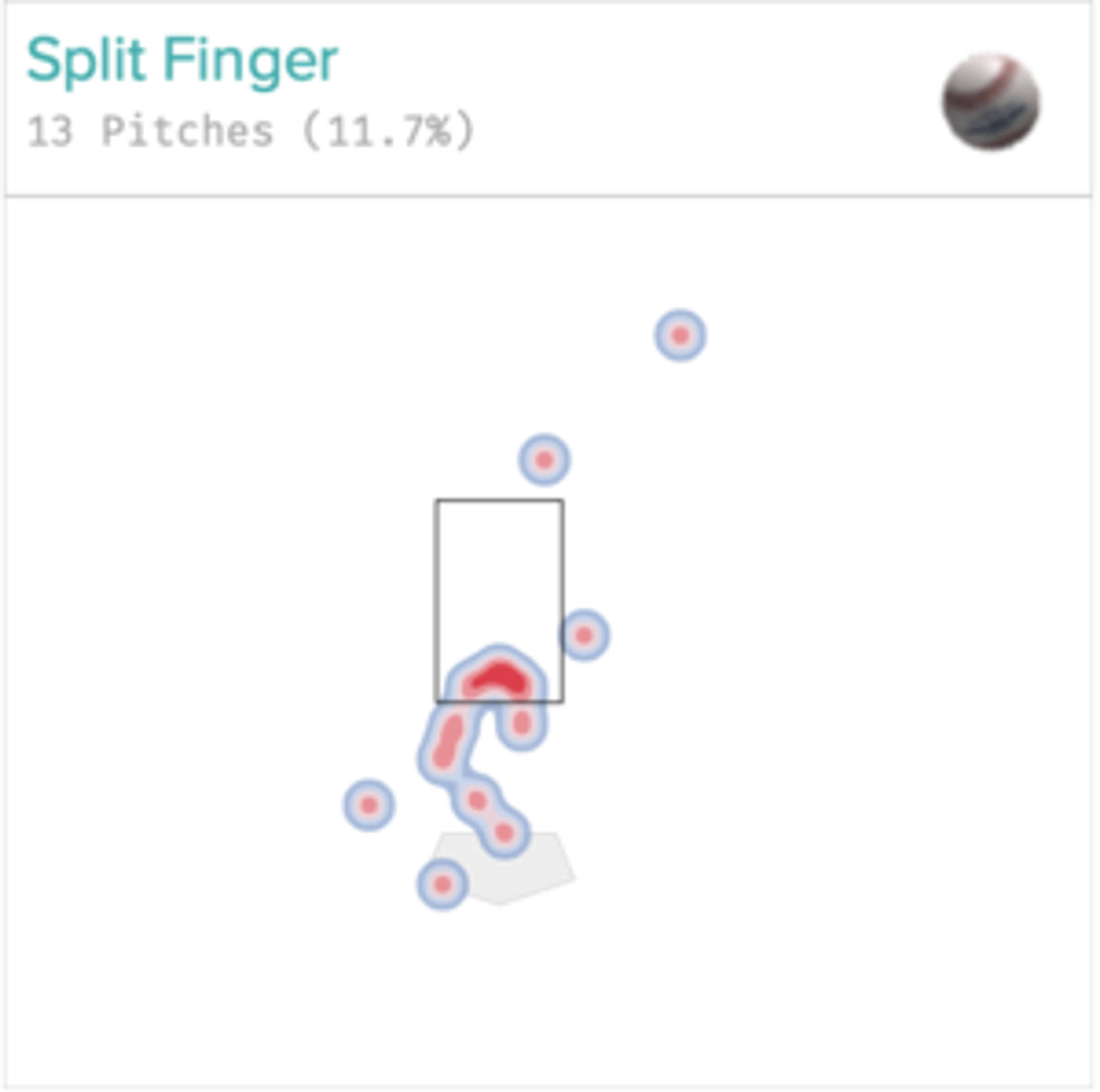 Aroldis Chapman's new toy is actually unhittable