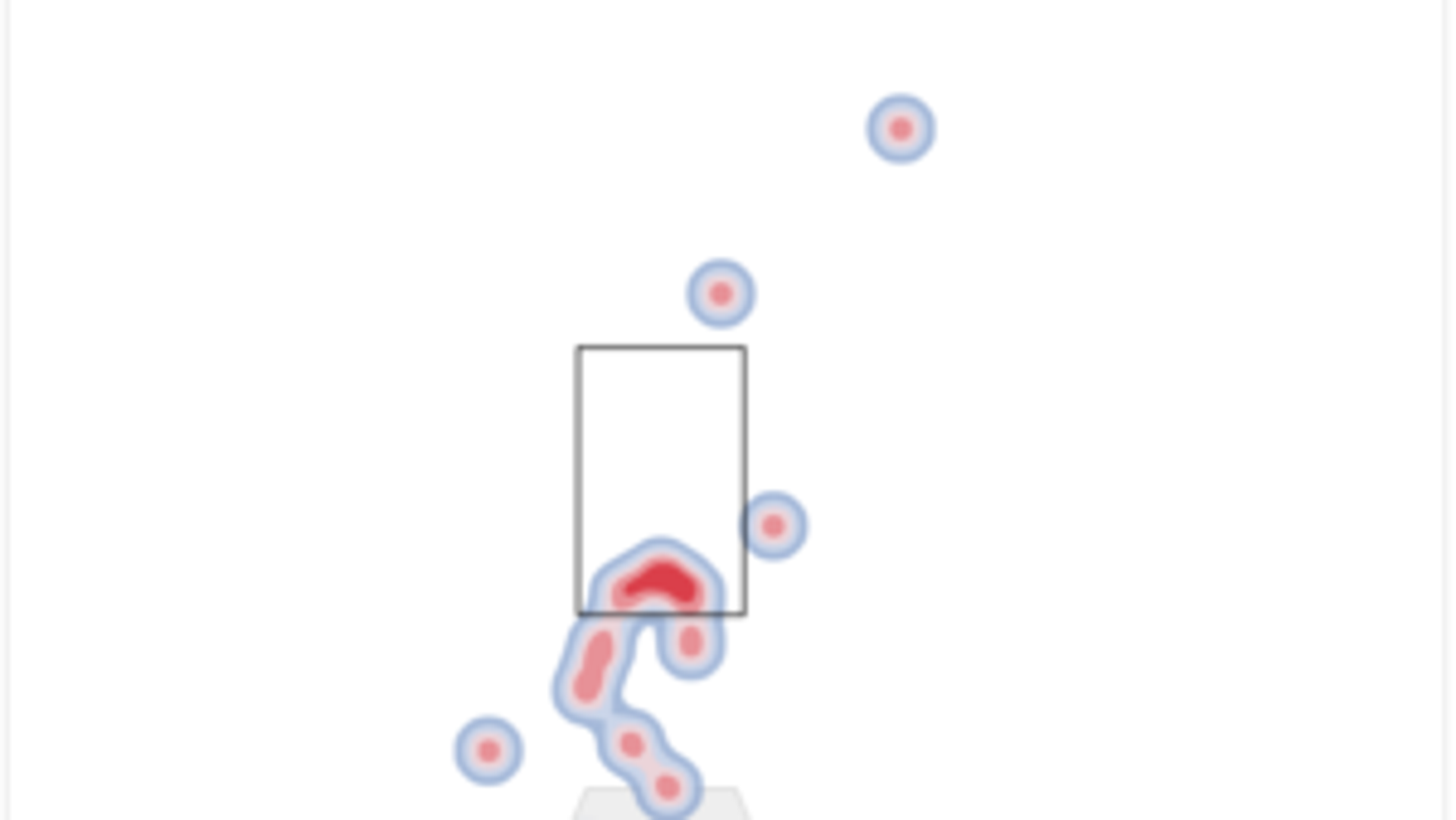 Aroldis Chapman's new toy is actually unhittable