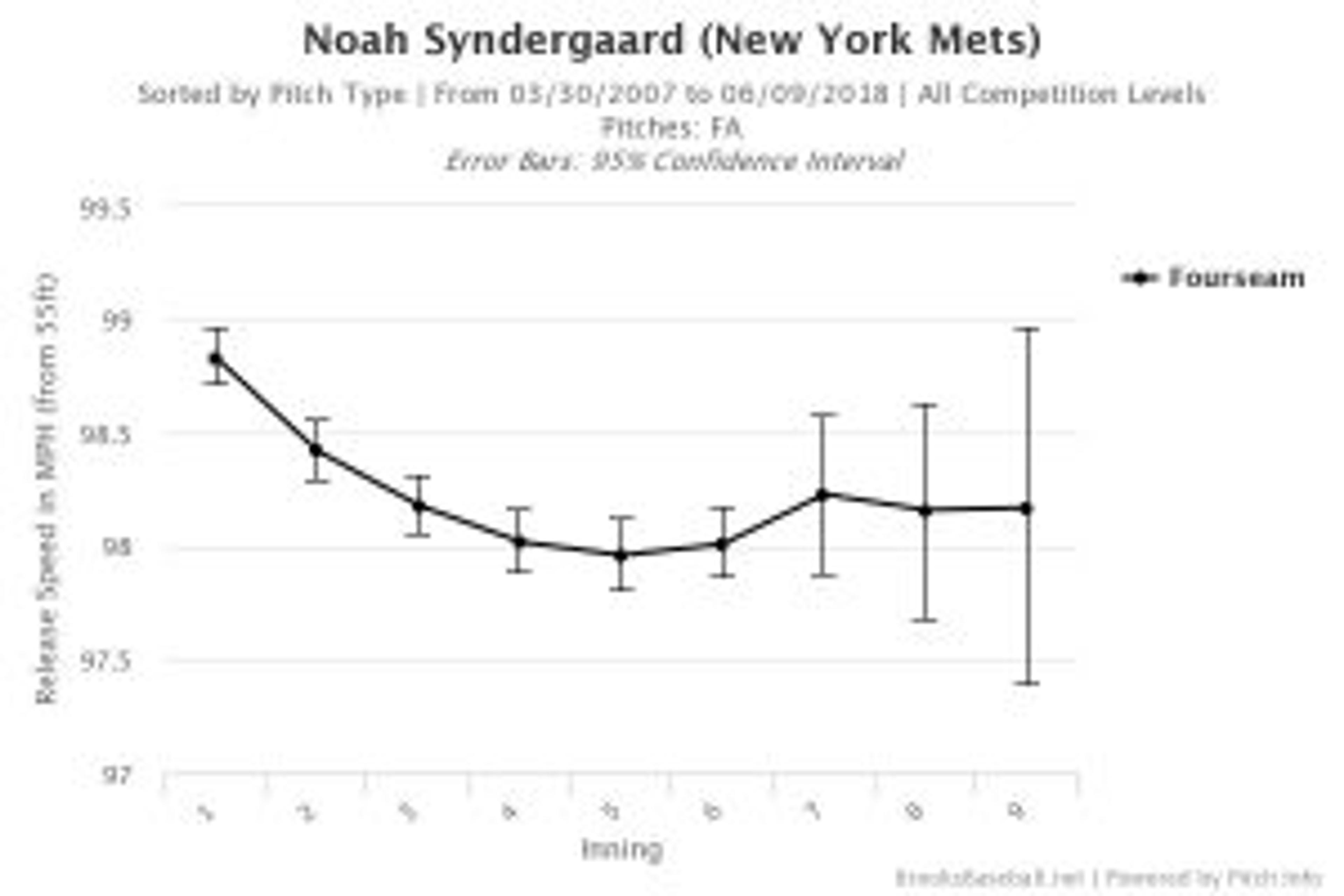 Sevy vs. Thor: whose fastball rules New York?