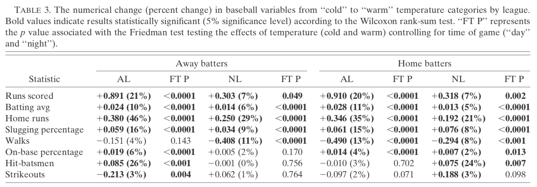 Bring on the dog days!