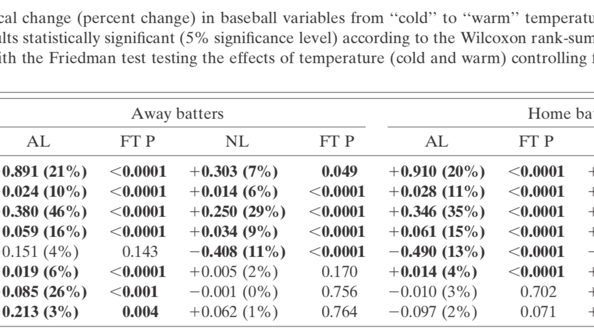 Bring on the dog days!