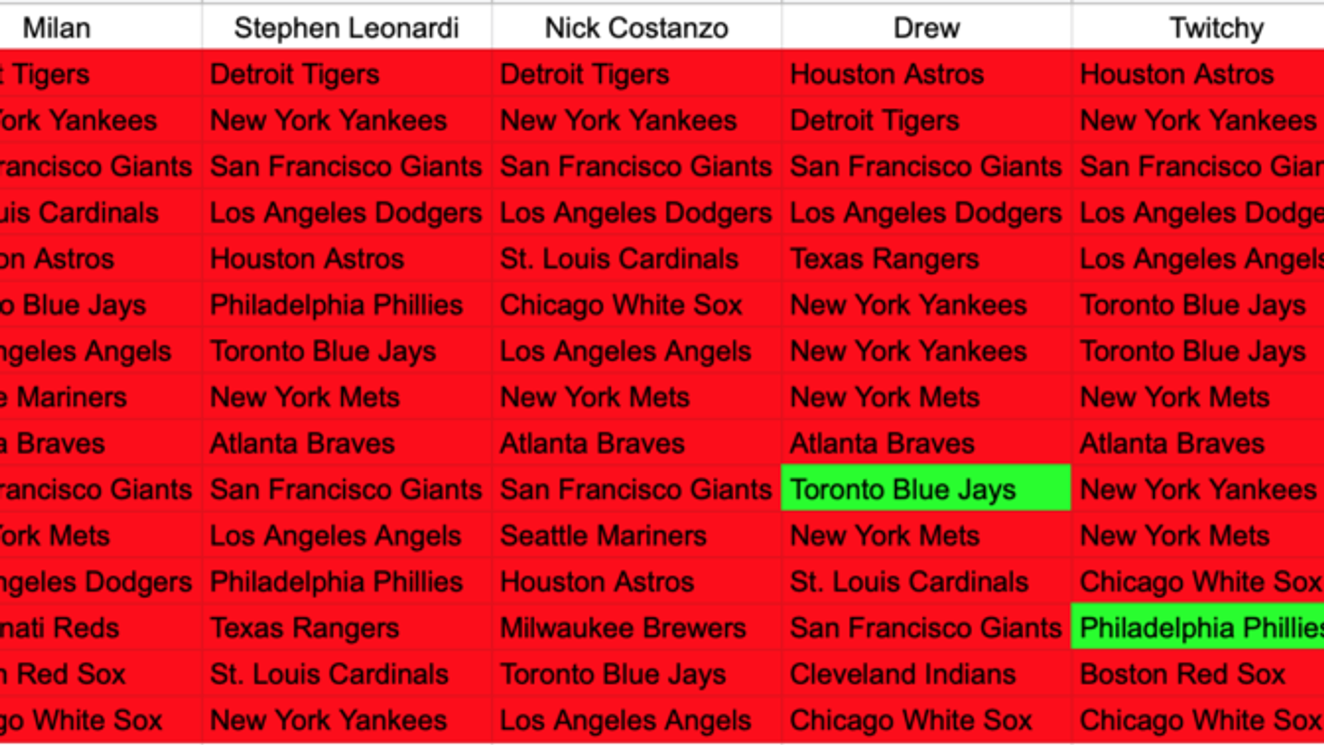 How good (or bad) were our free agent predictions?