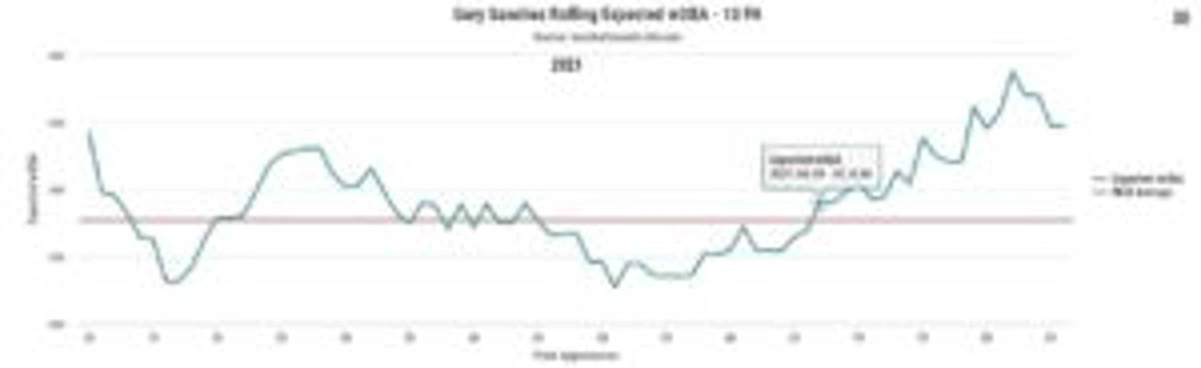Gary Sanchez is fighting hard for his job