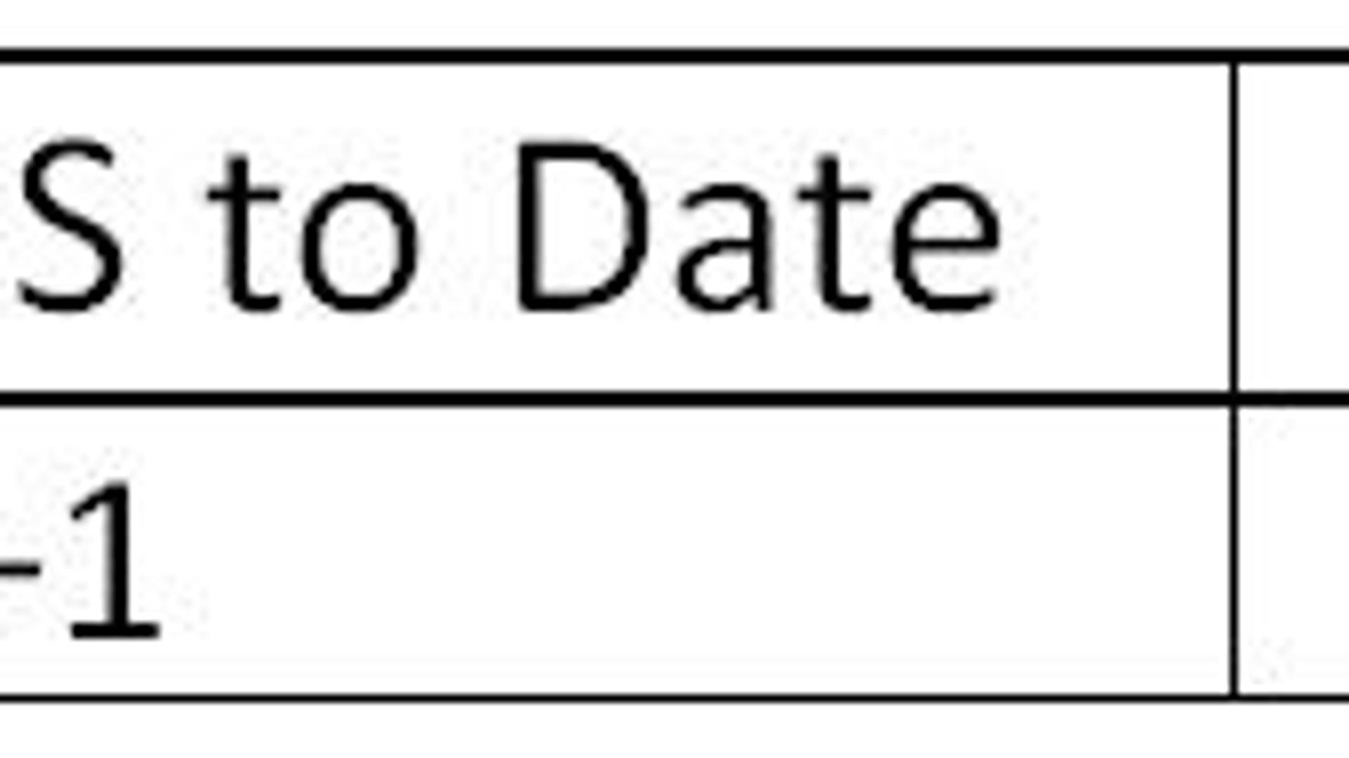 Yankees defensive check-in: infield