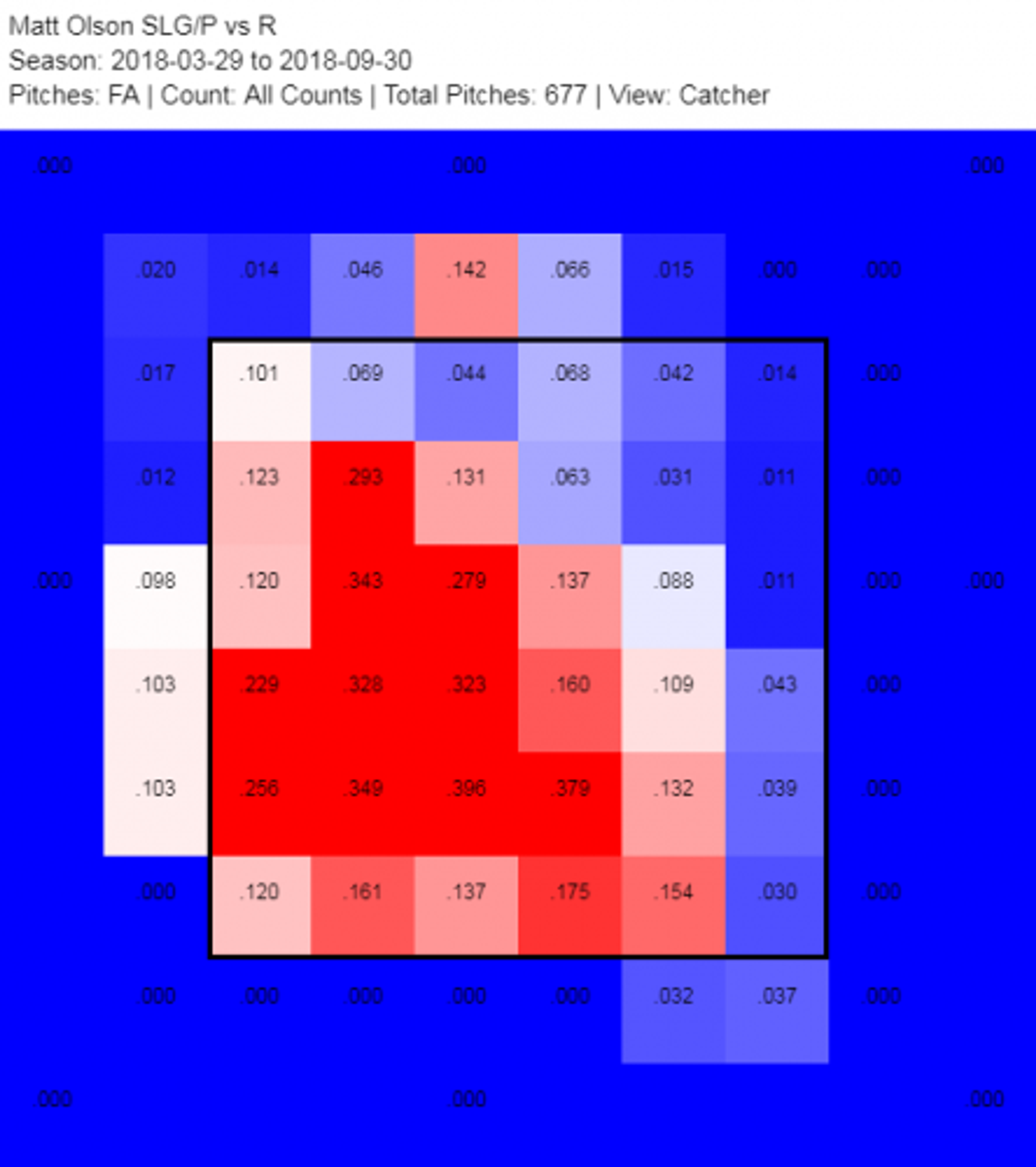 Scouting the opponent: How to exploit A's batter's weaknesses